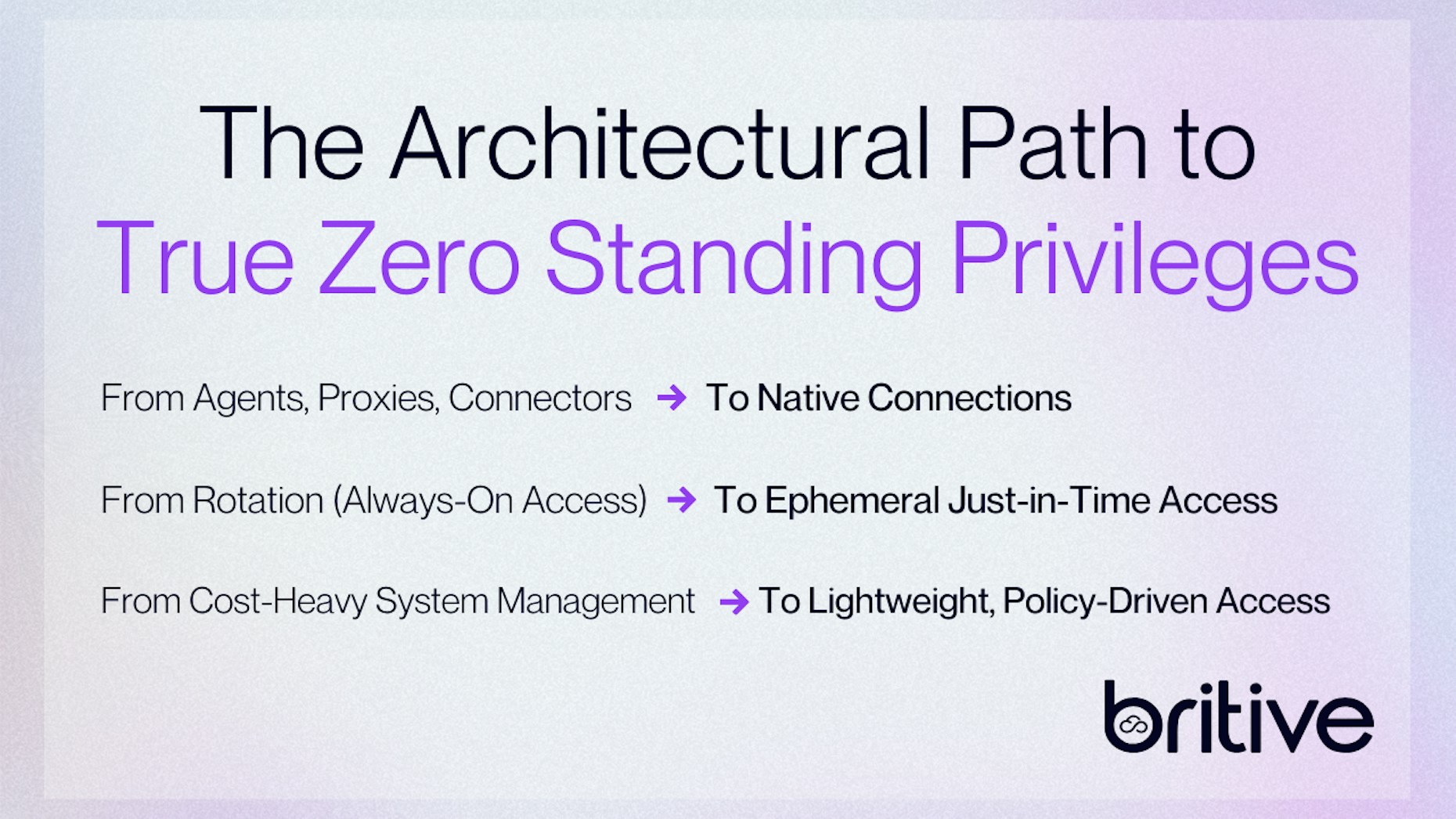 The Architectural Path to True Zero Standing Privileges