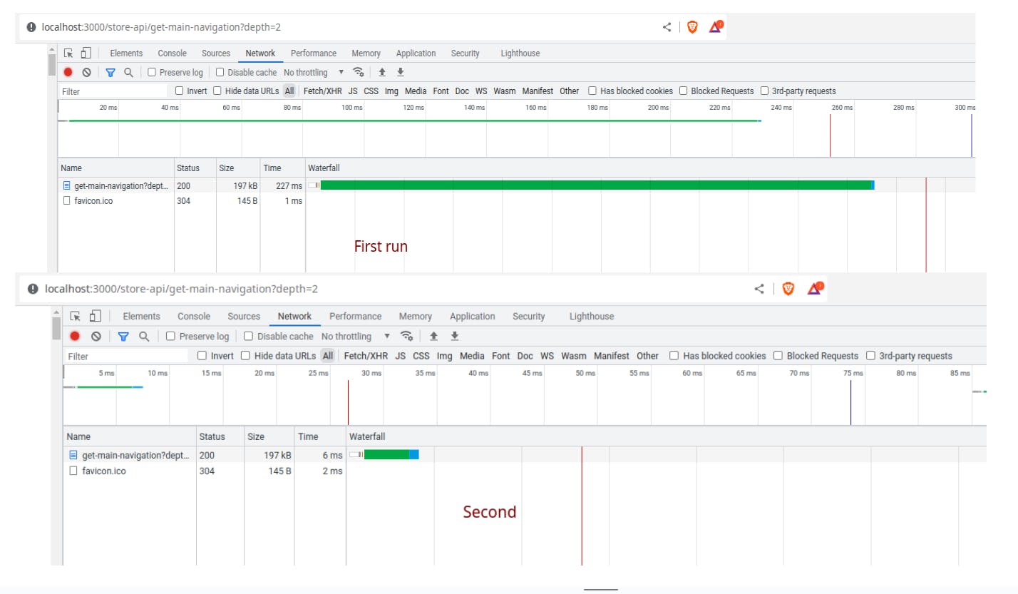 Without cache and with cache in nuxt server routes result from example code.