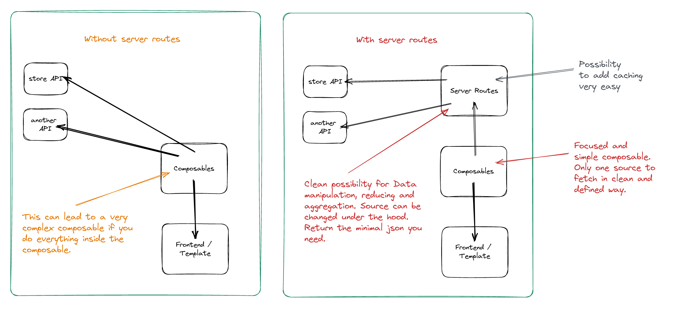 Frontend API With Nuxt + Nitro = Flexibility 🐙 | BrocksiNet