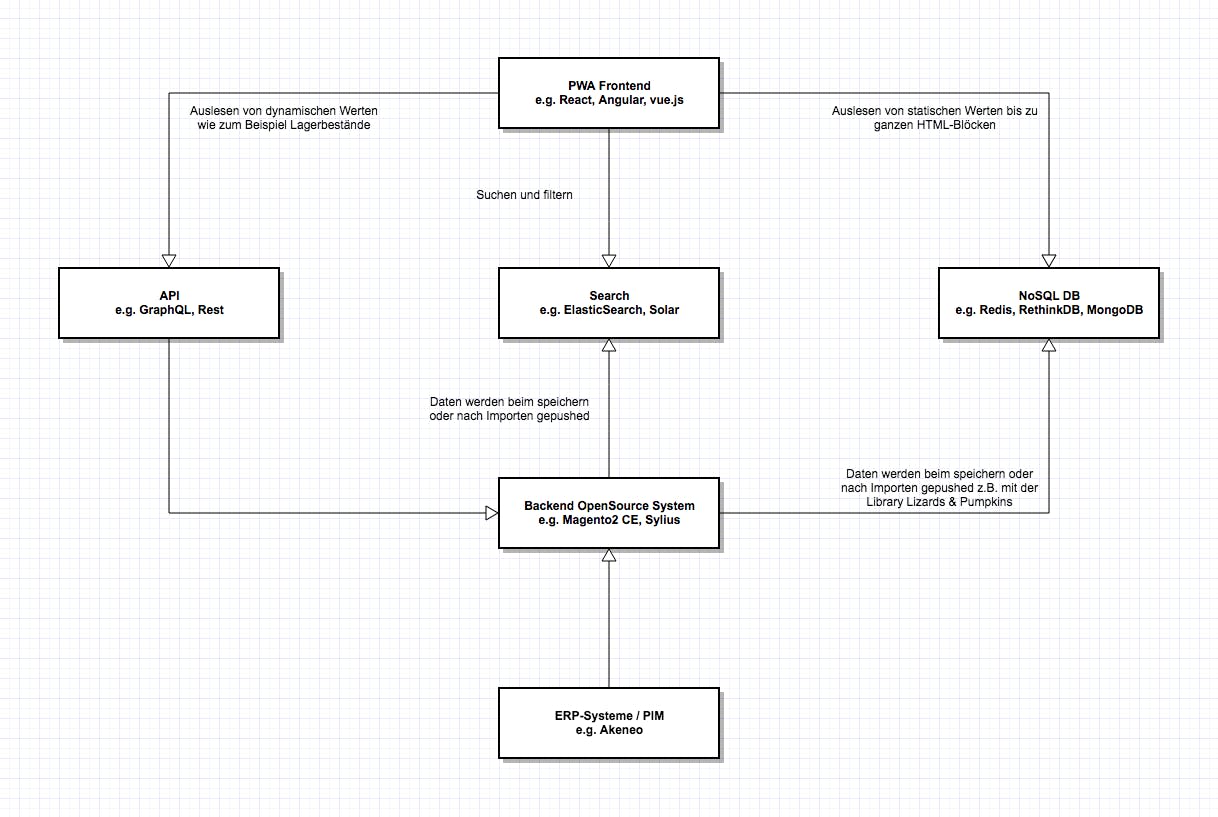 Open source system landscape example