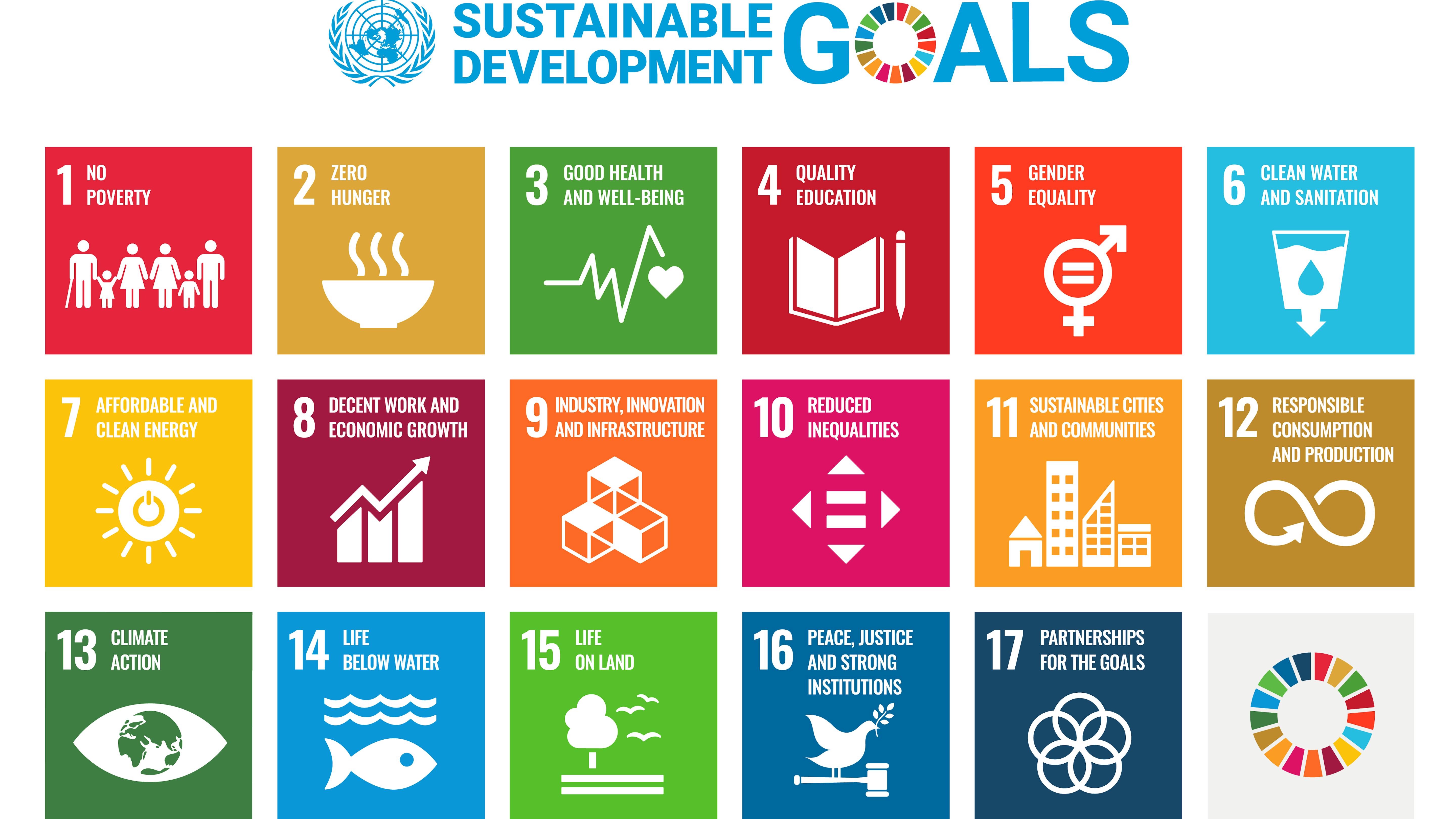 Sustainable Development Goals