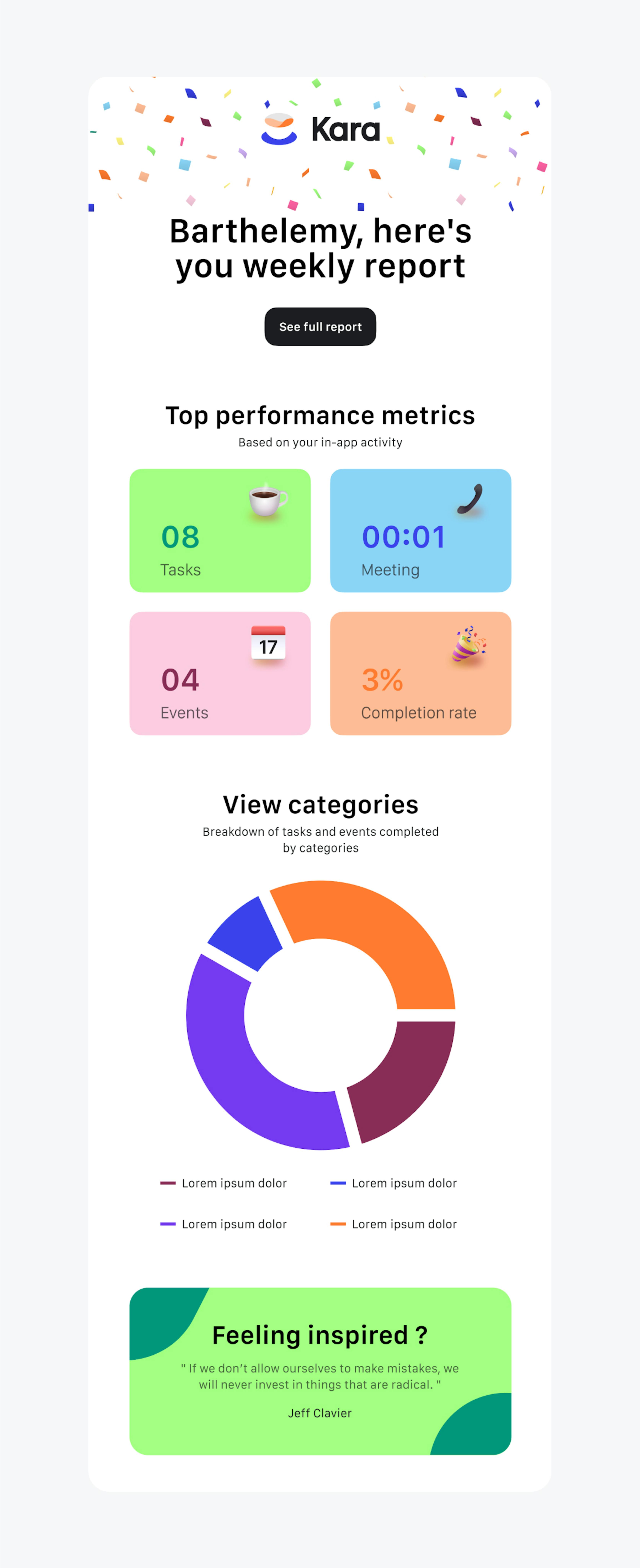 Kara weekly report