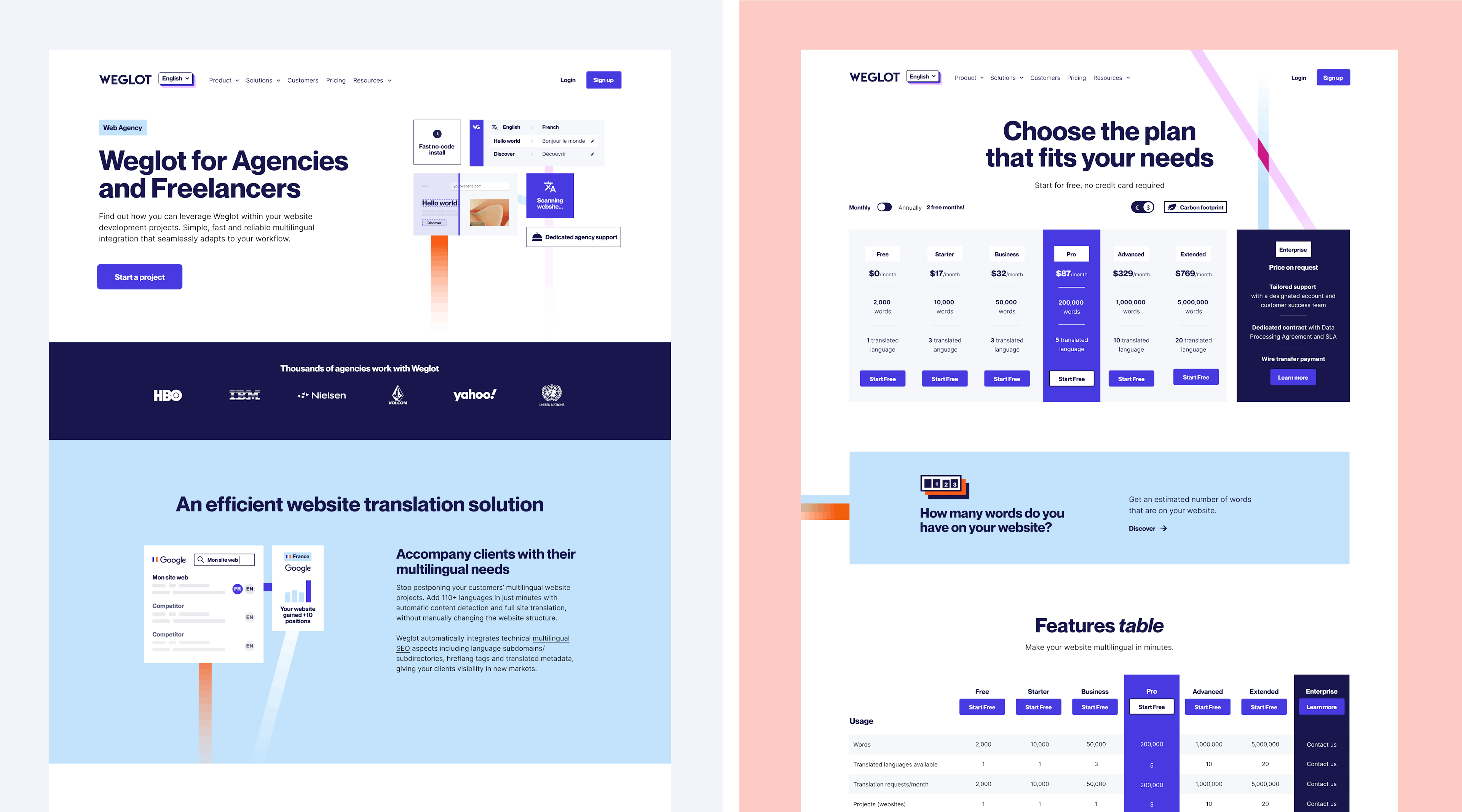 weglot prices plan