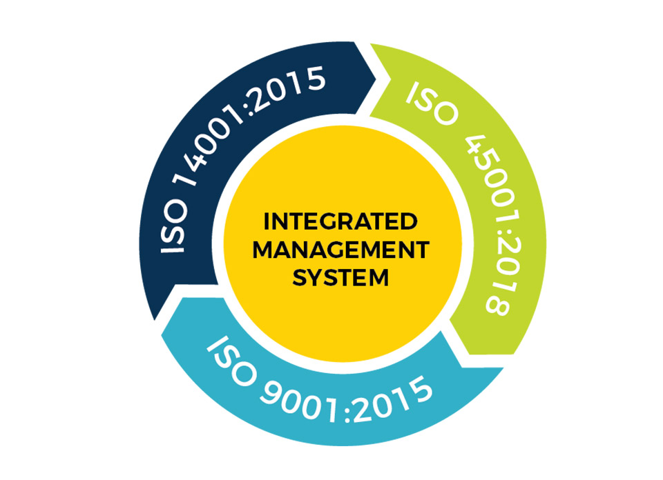 INTEGRATED MANAGEMENT SYSTEM