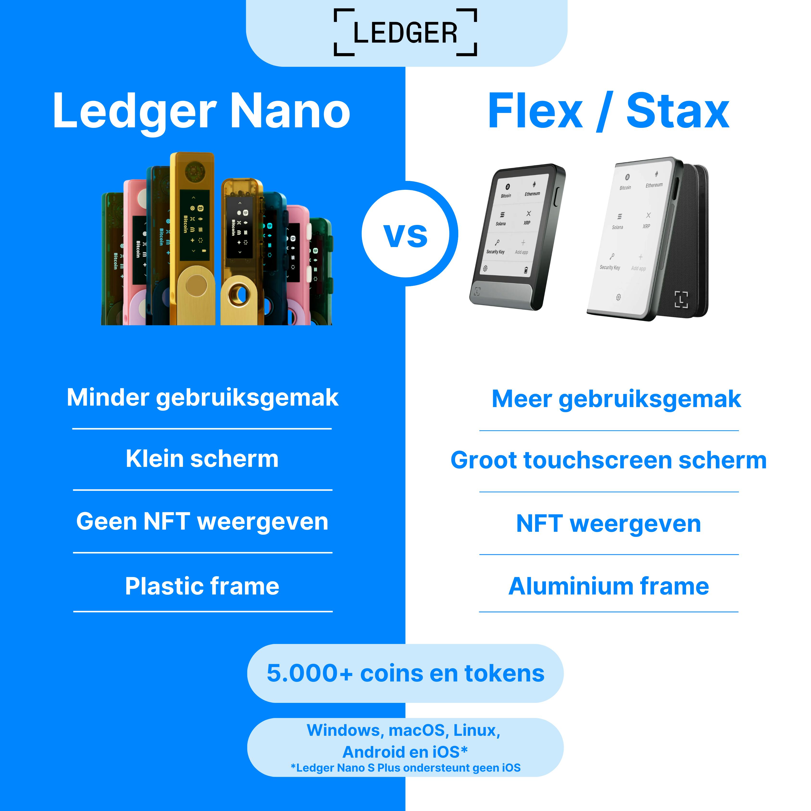 Ledger Nano vs Ledger Flex / Stax Beste vergelijking