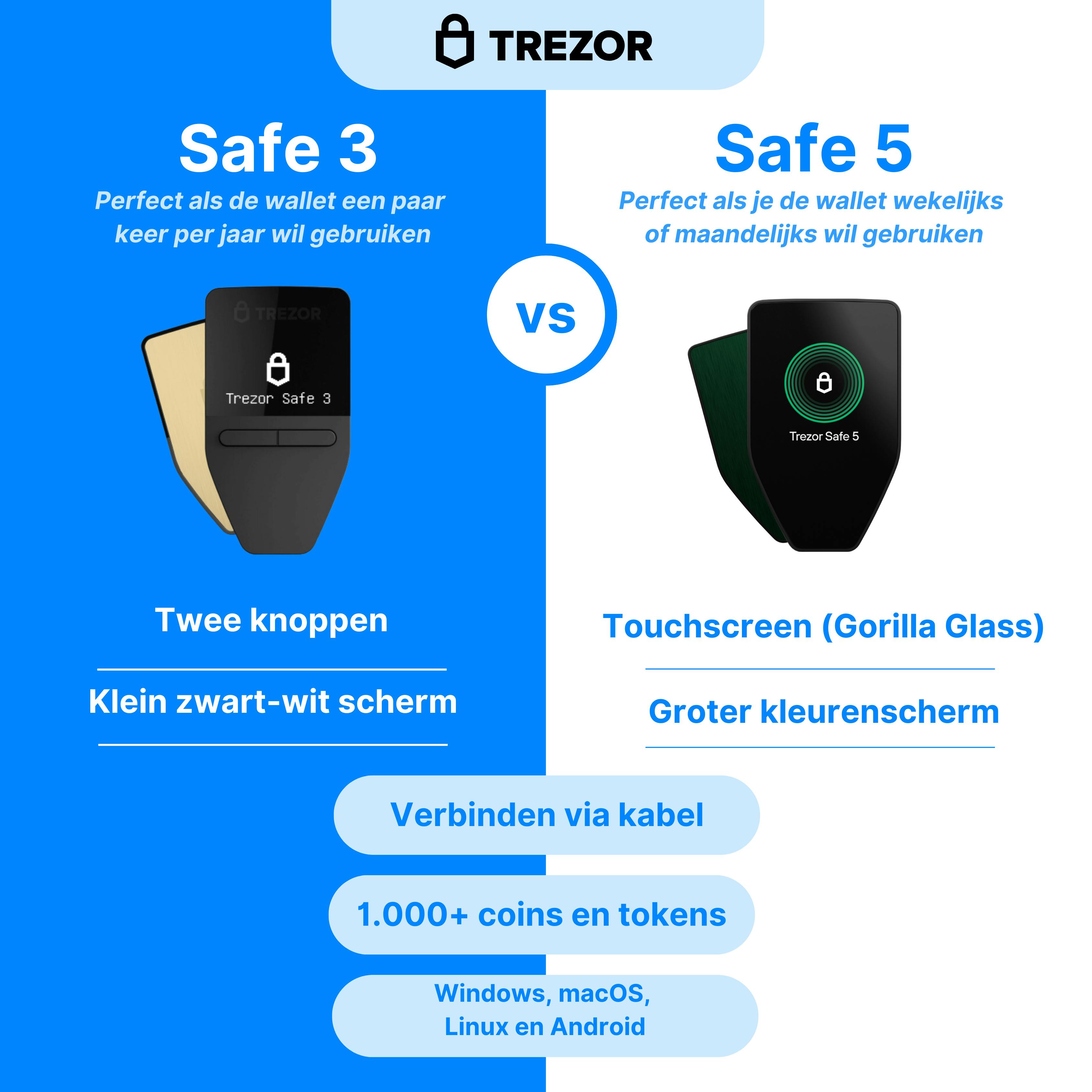 Trezor Safe 3 vs Trezor Safe 5 Beste vergelijking