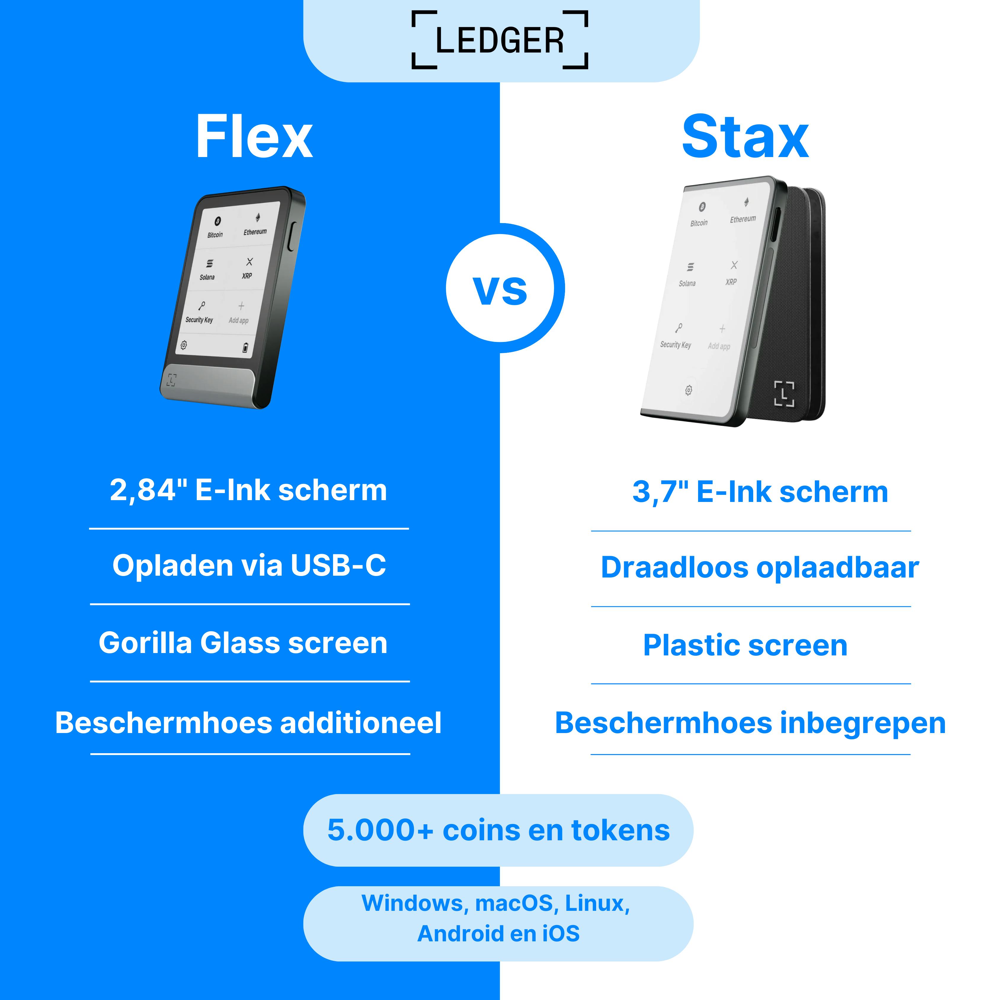 Ledger Flex vs Ledger Stax Beste vergelijking