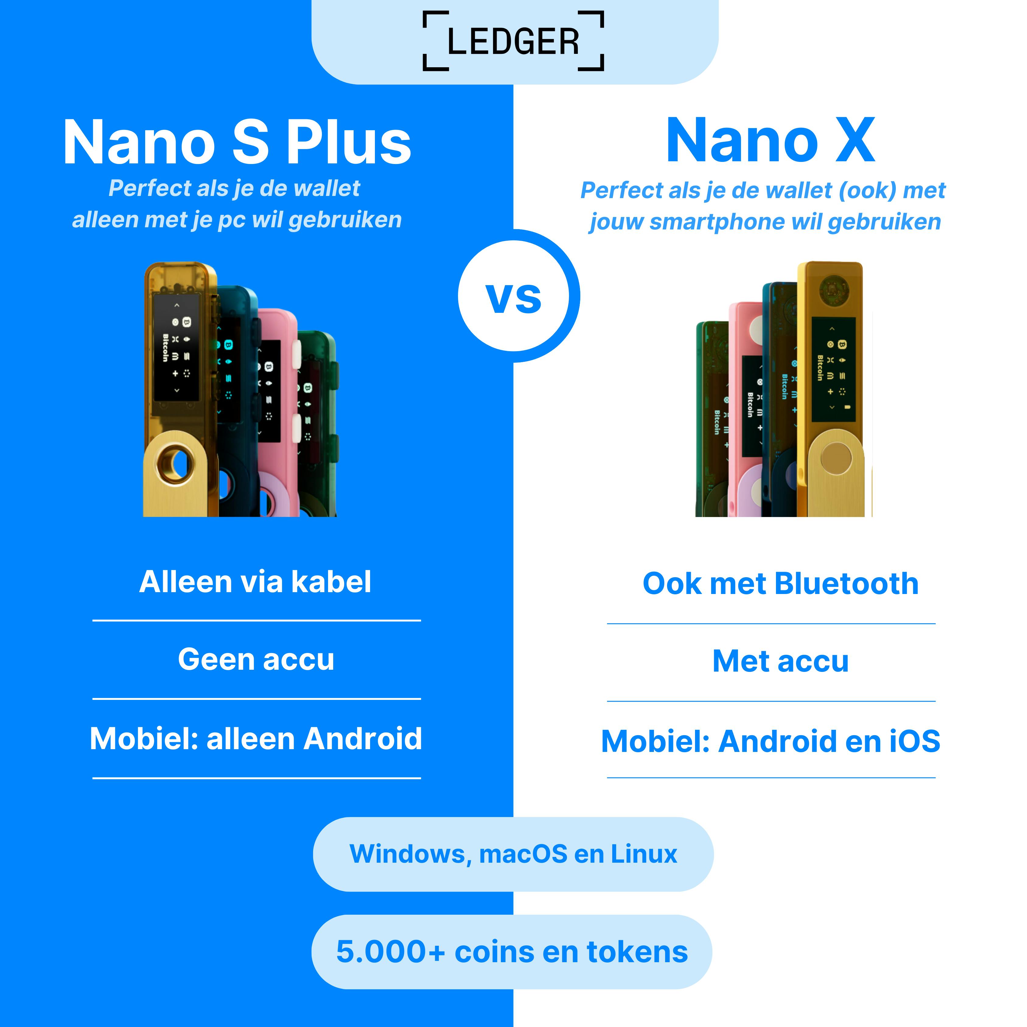 Ledger Nano S Plus vs Nano X Beste vergelijking