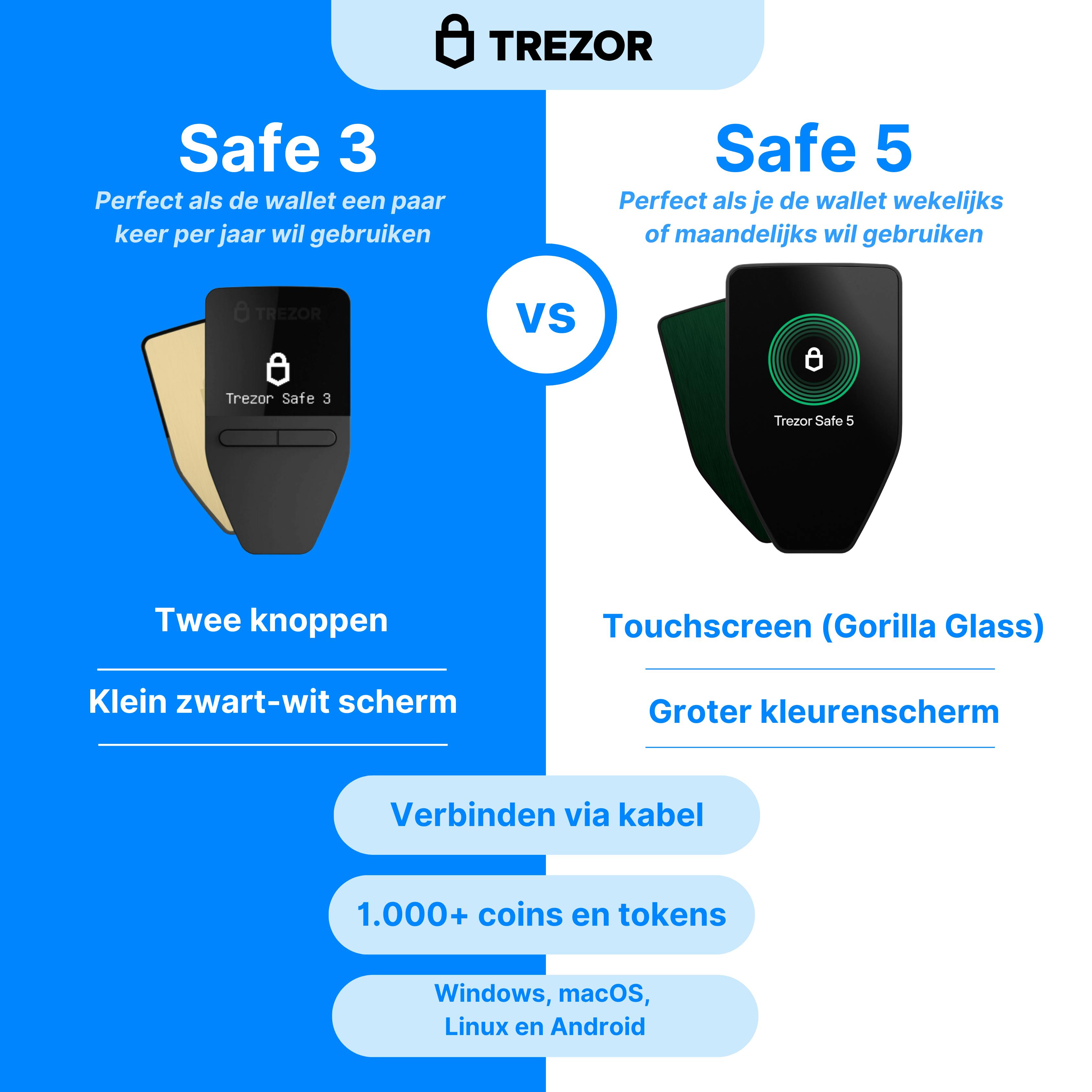 Trezor Safe 3 vs Trezor Safe 5 Beste vergelijking