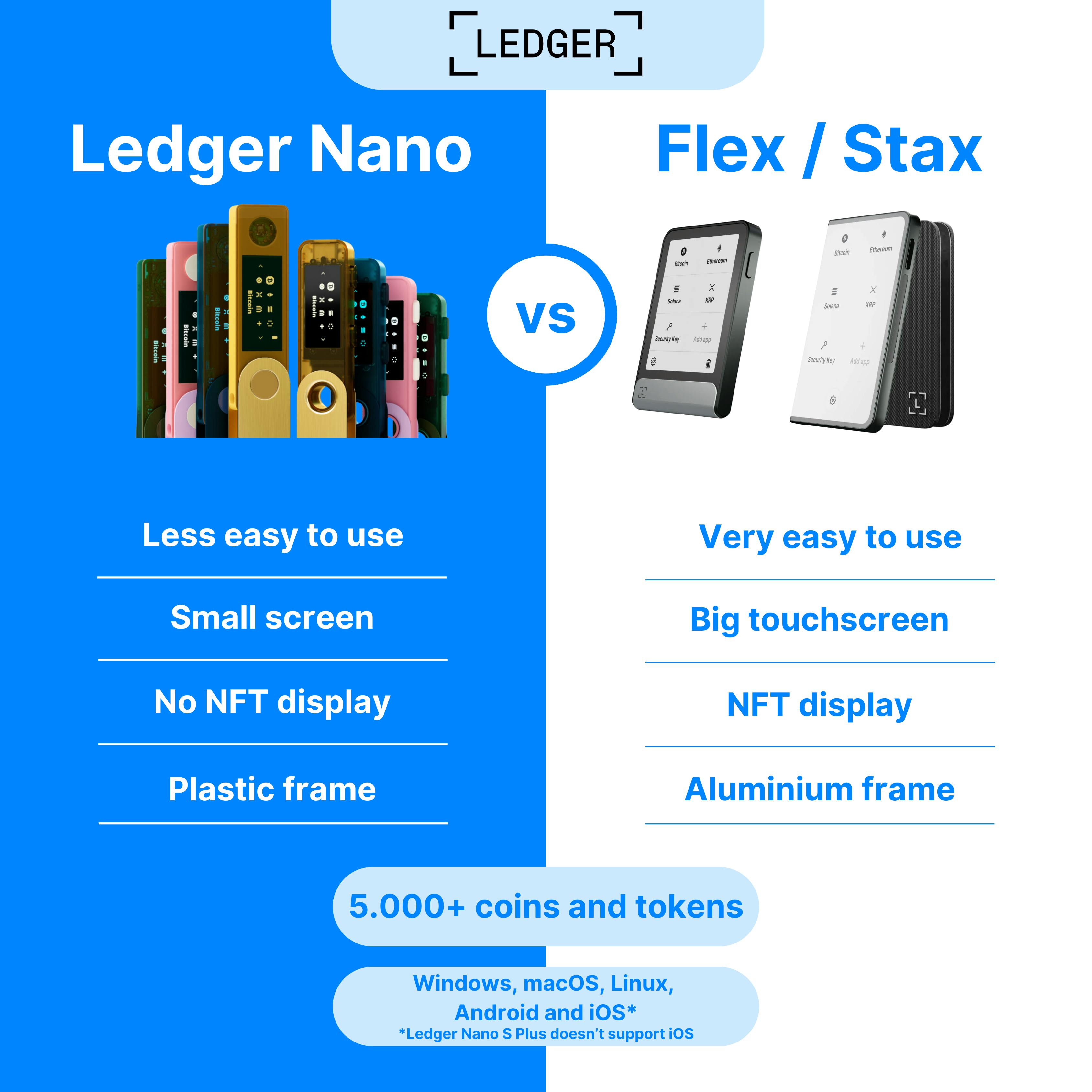 Ledger Nano vs Ledger Flex Stax Beste Vergleich