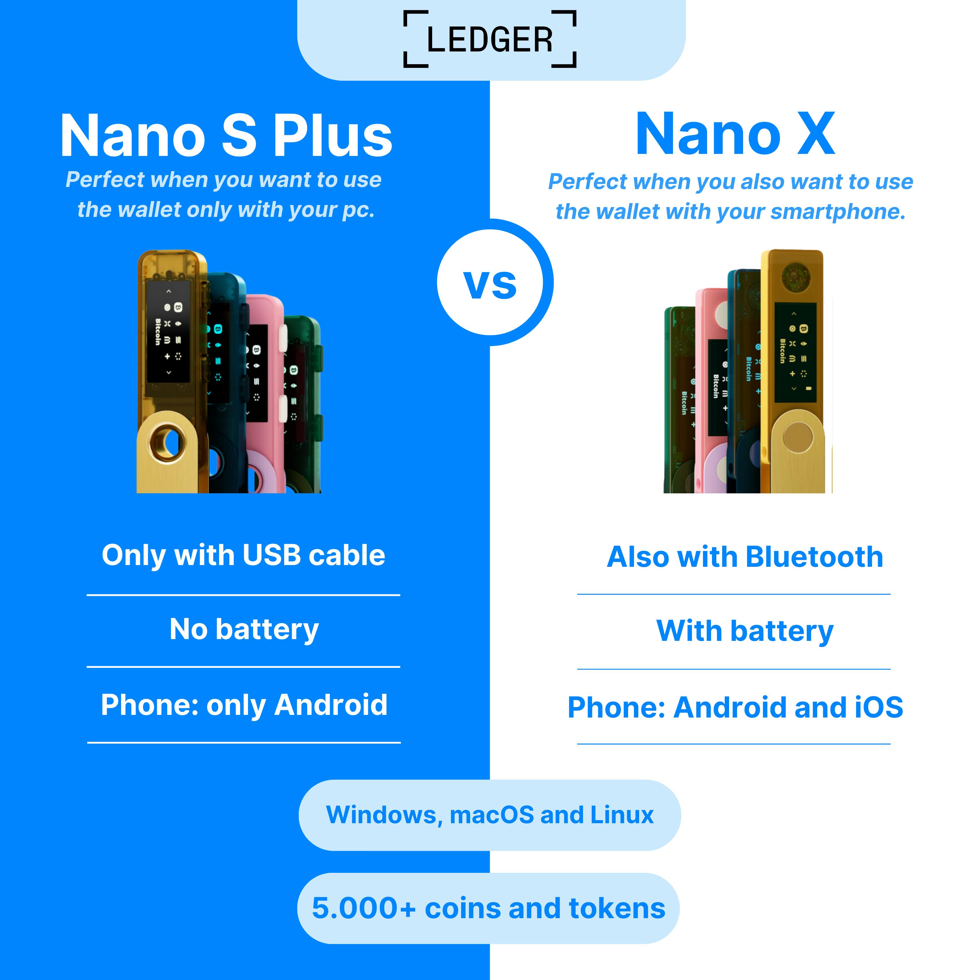 Ledger Nano S Plus vs Nano X