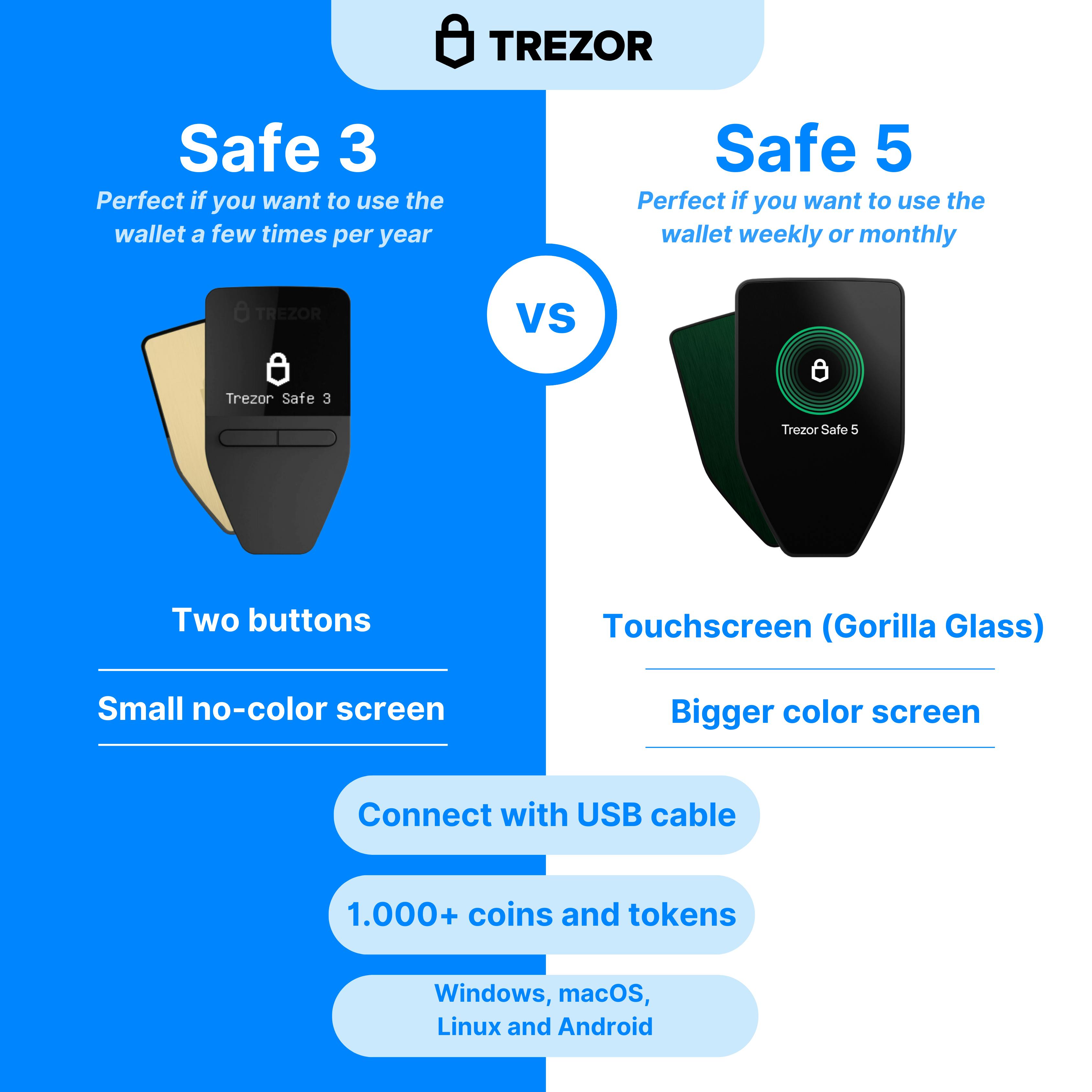 Trezor Safe 3 vs Trezor Safe 5 Vergleich