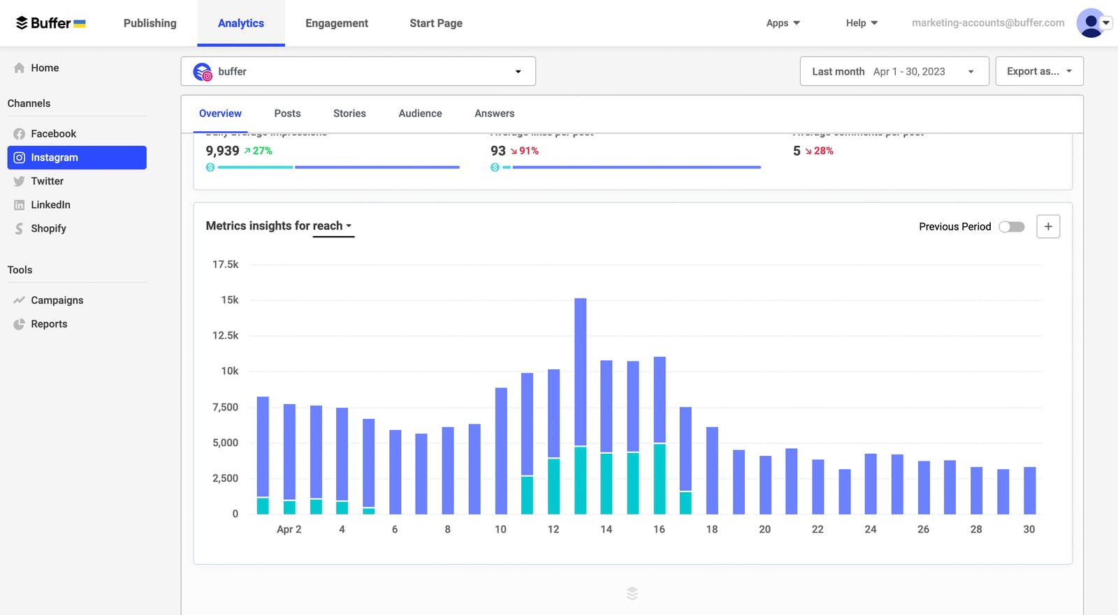 Buffer's analytics tool