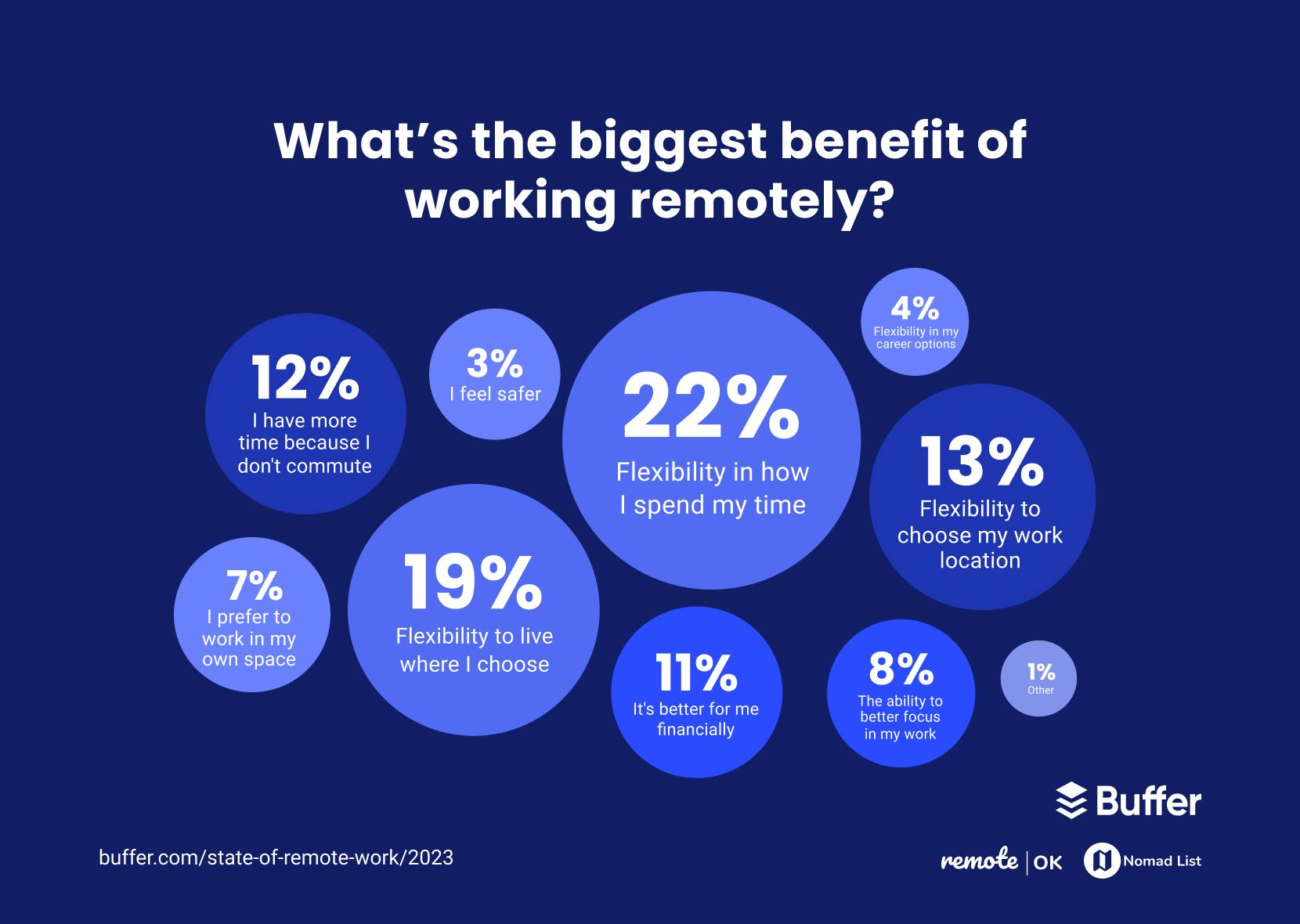 Top 7 IT challenges to managing a remote workforce