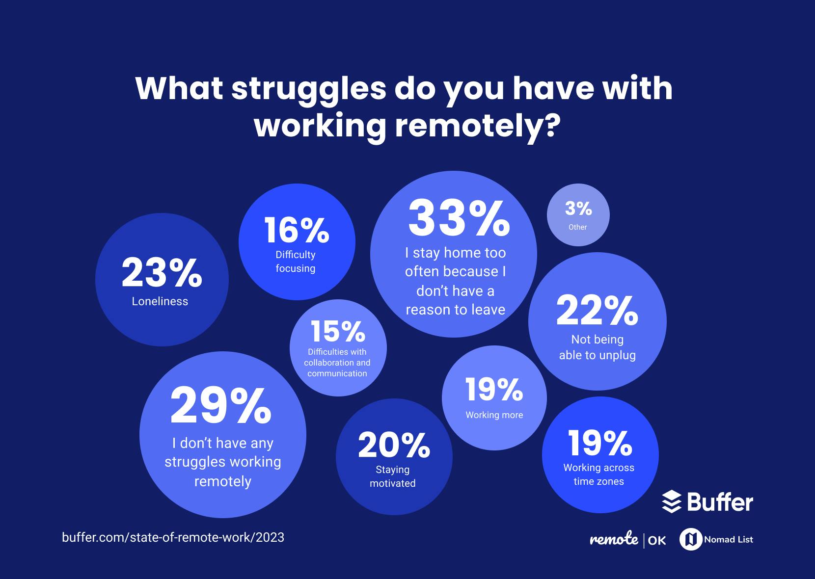 Photos: 20 home office must-haves for remote workers