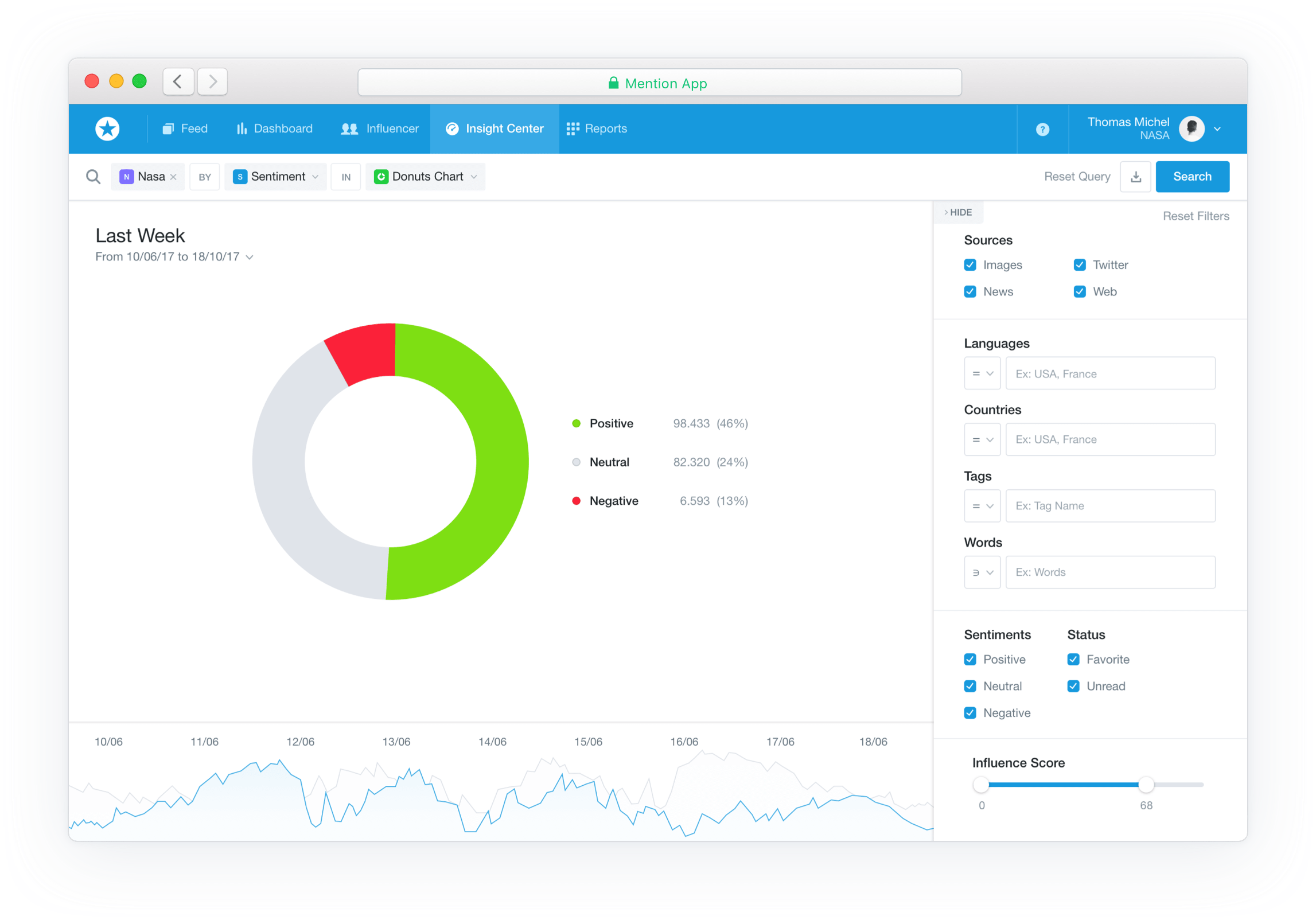 Top 15 Sentiment Analysis Tools To Consider In 2024 - Keekee360 Design