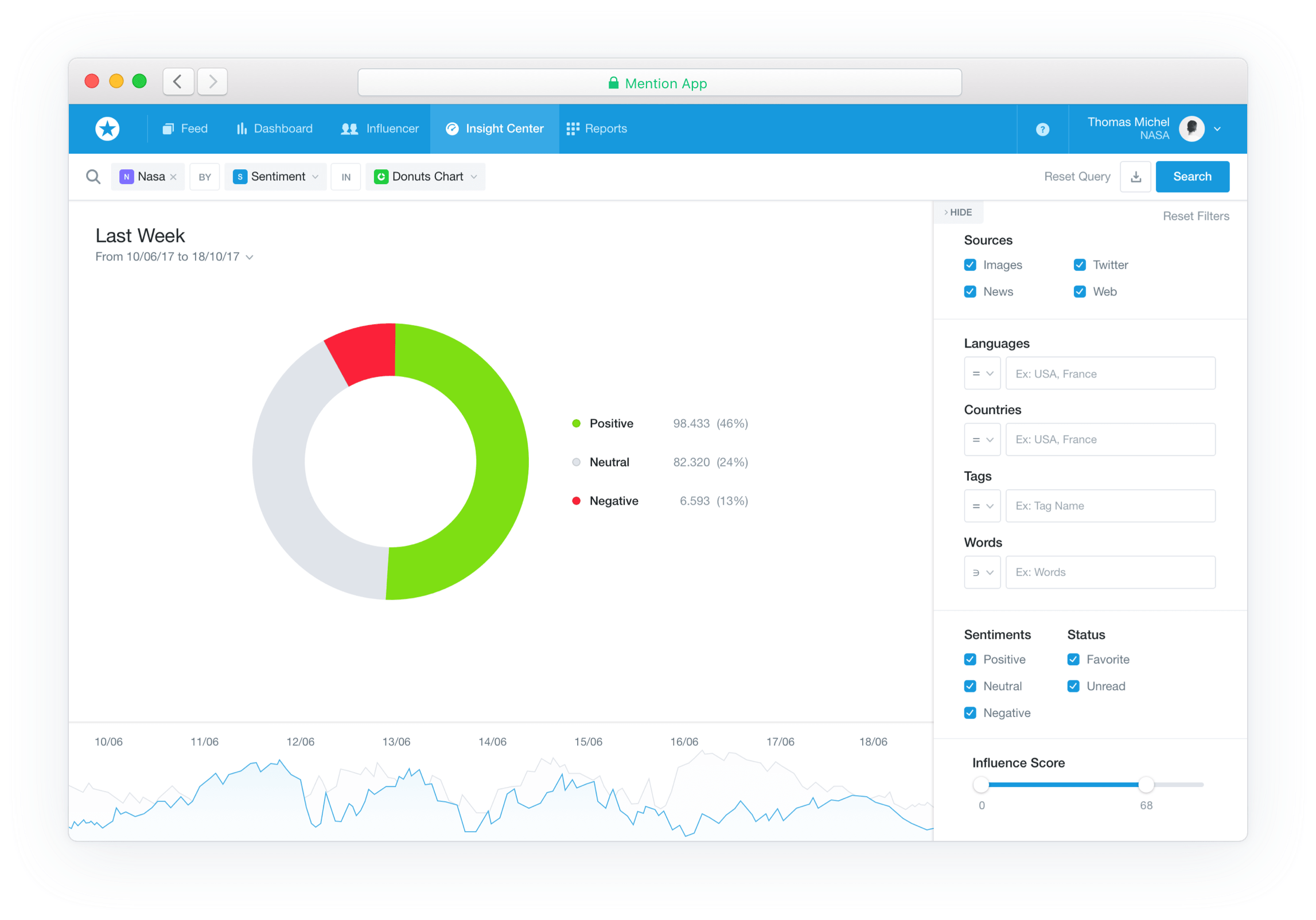 Example of what a sentiment analysis tool looks like.