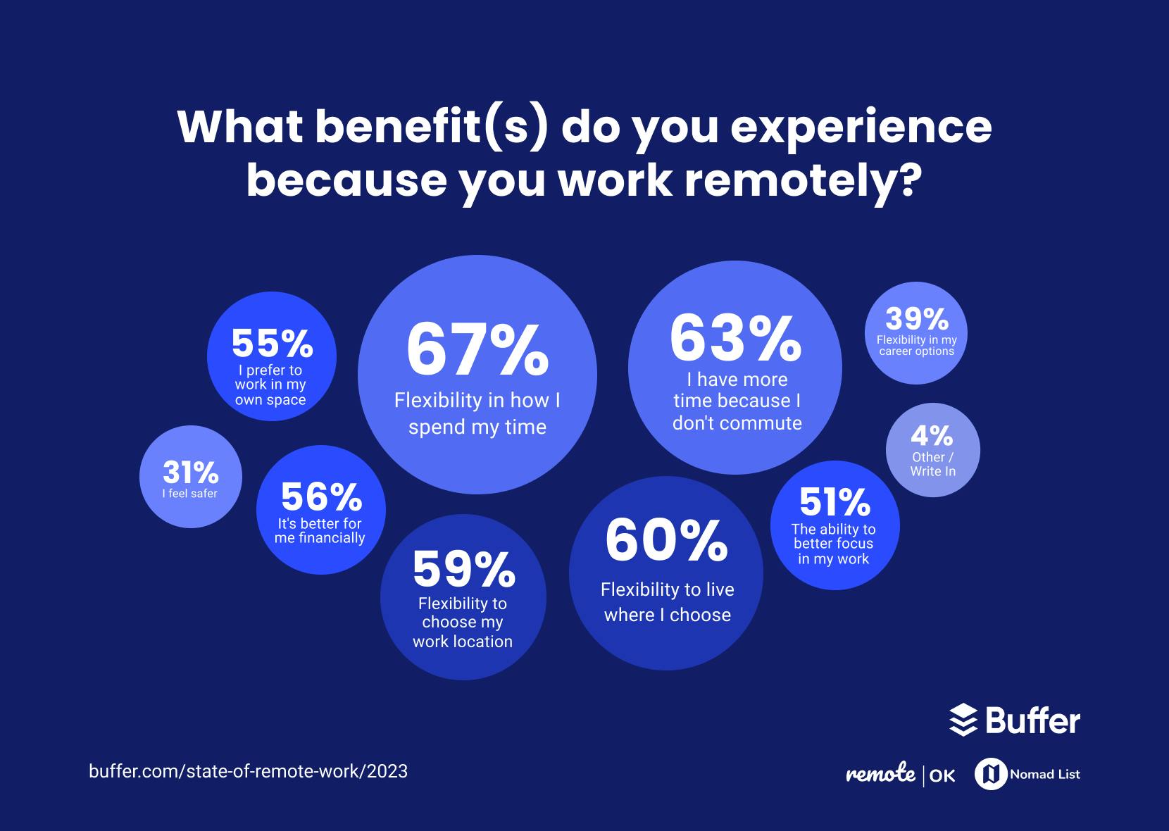10 Remote, Work-From-Home Jobs, No Experience Needed
