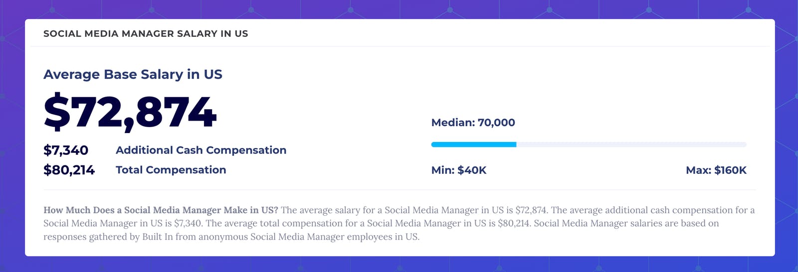 Screenshot of social media manager salary in the US from BuiltIn