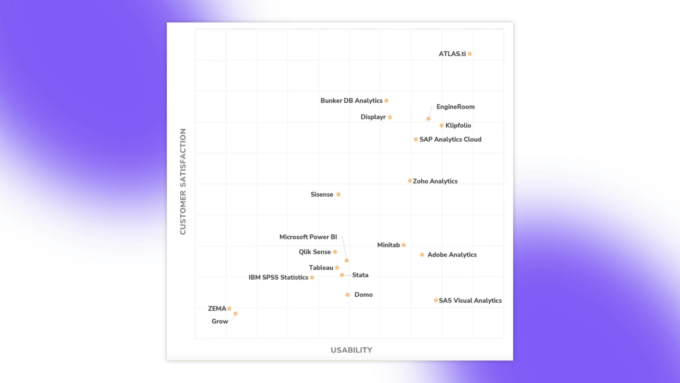 Gráfico comparativo de usabilidad y satisfacción del consumidor en herramientas de visualización de datos.