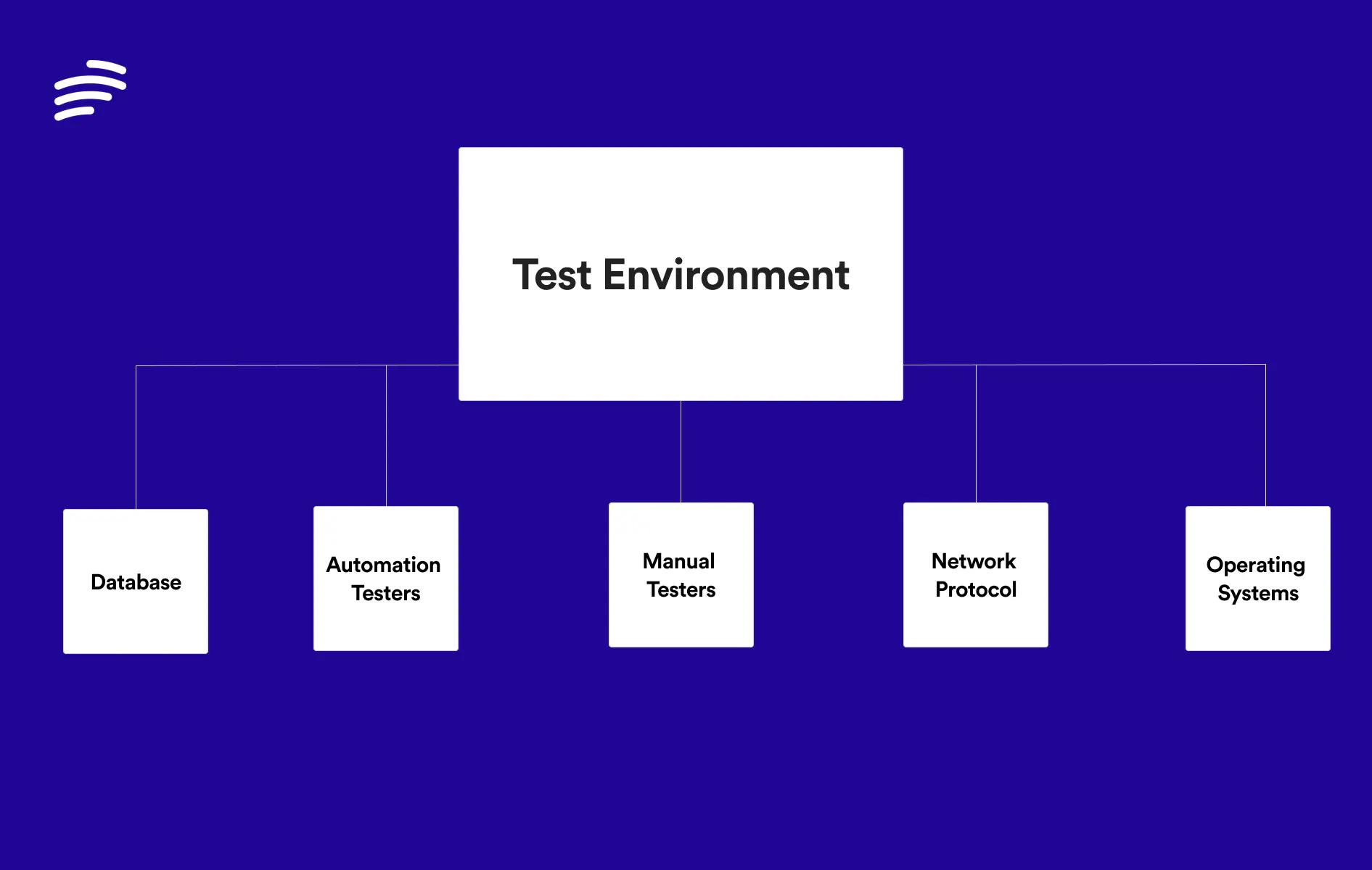 What Is The Best Practice For Setting Up A Test Environment? – IYYCYC