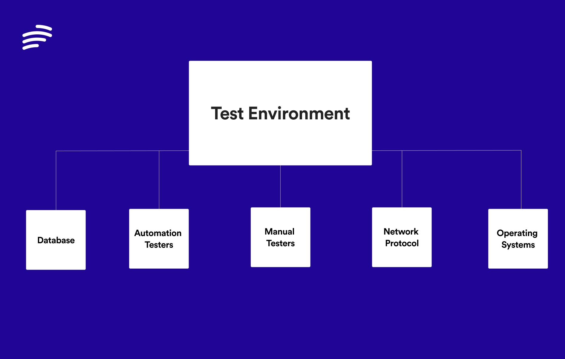 What Is a Test Environment and How Do You Make the Most Out of It?