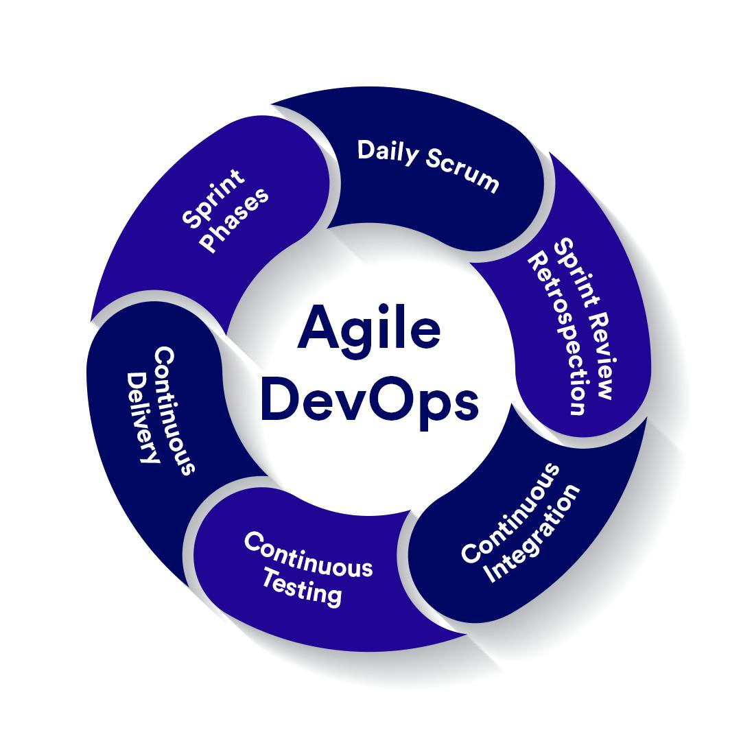 Exploring the Benefits of Agile DevOps