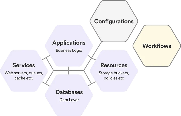 Transforming Software Development Workflows with EaaS featured image