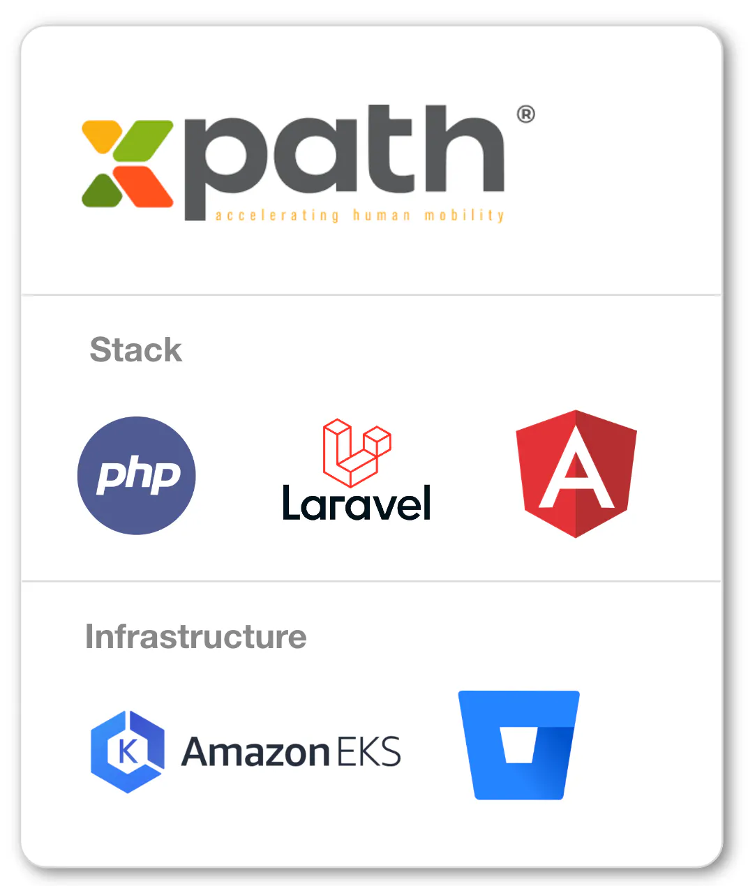 XPath Case Study | Bunnyshell