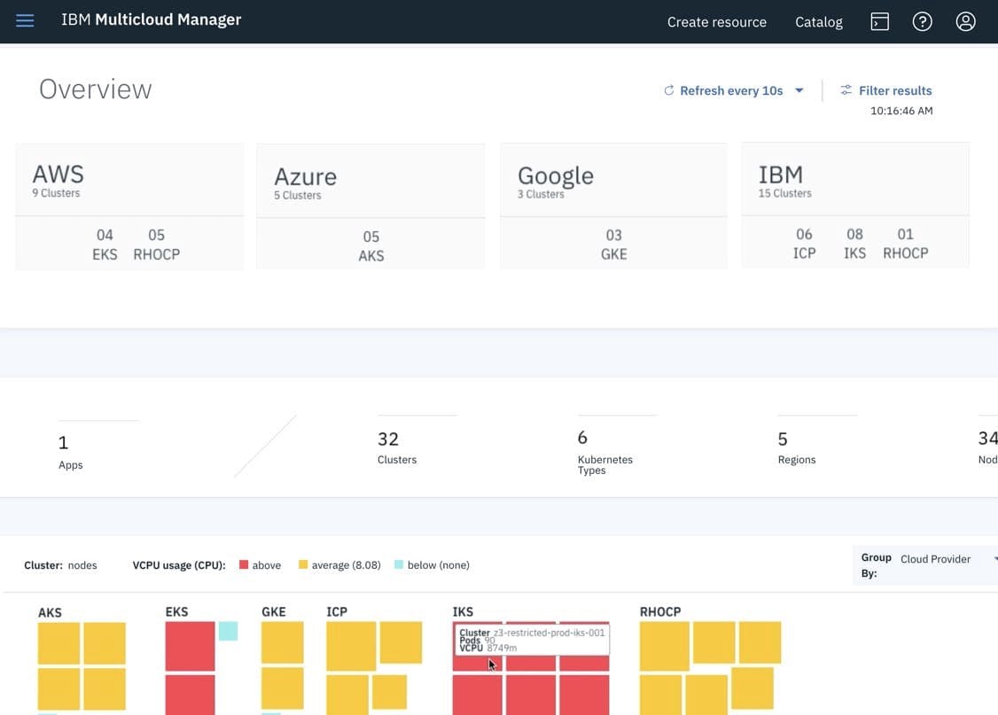 Multi Manager Platform