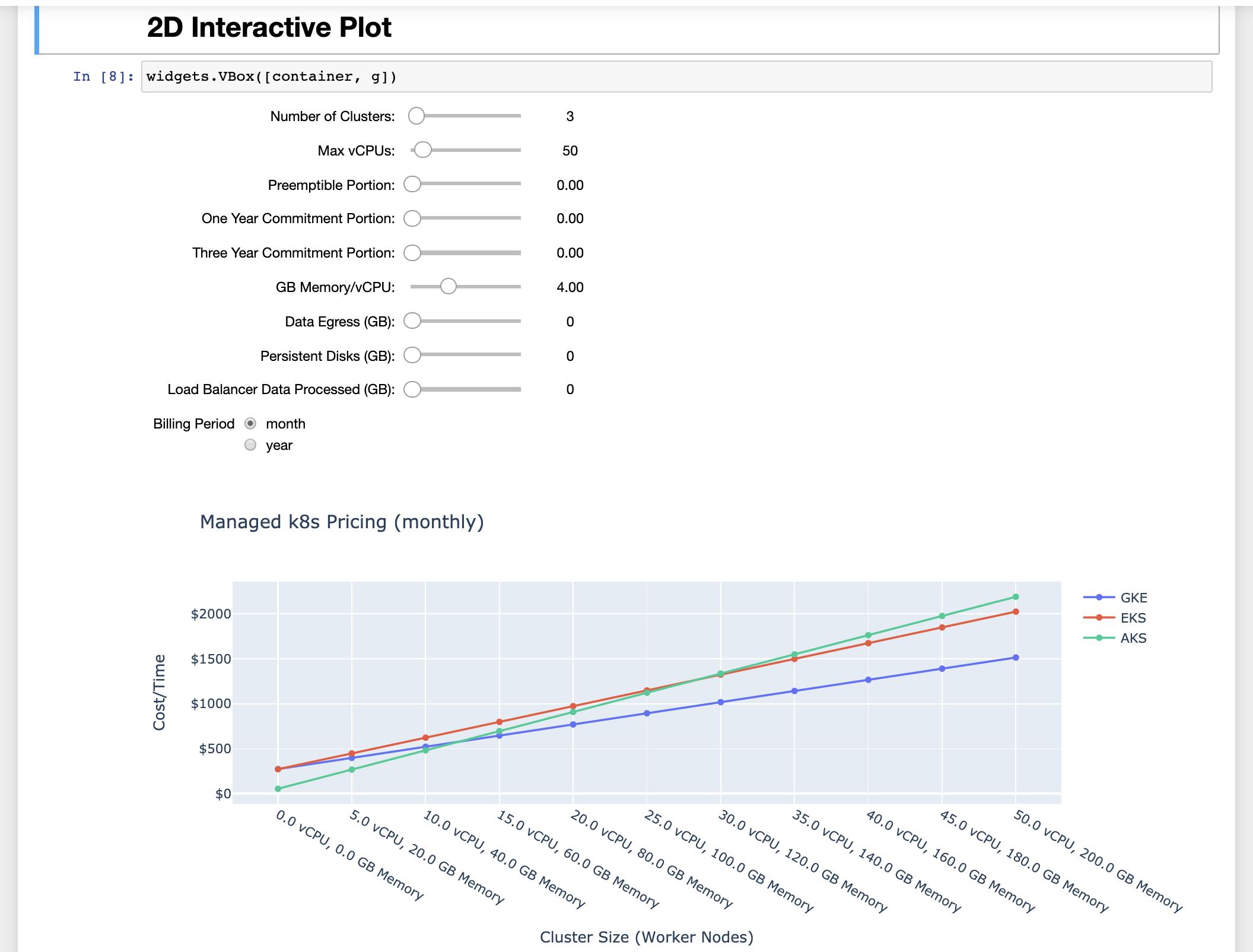 Figure 17: Managed Kubernetes cluster pricing (Source: Github) 