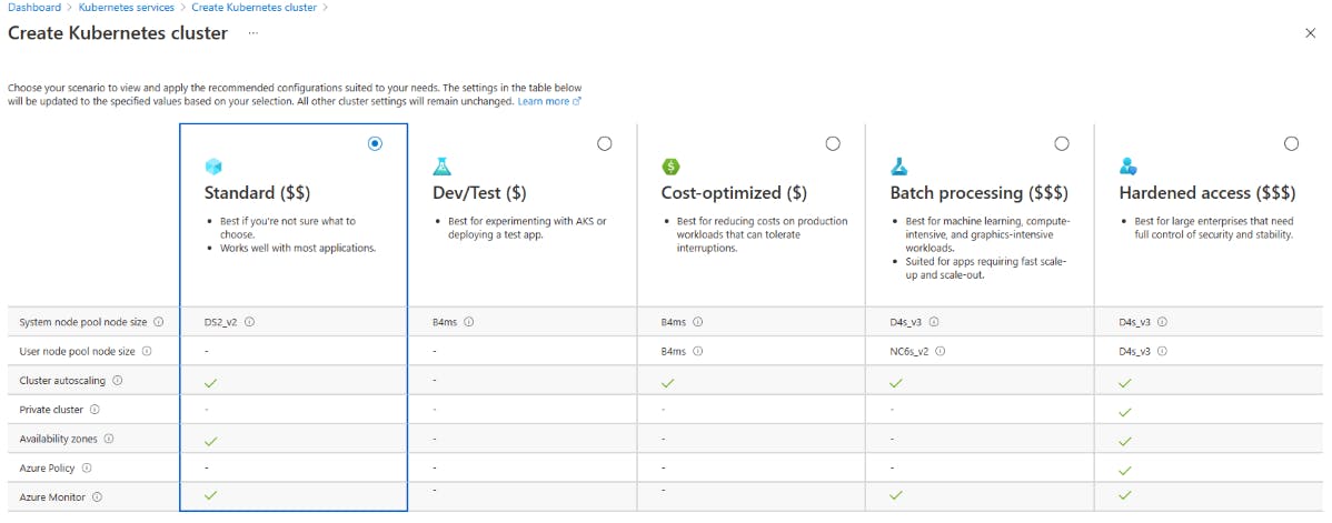 Figure 6: Cluster preset options in AKS (Source: Azure Docs)