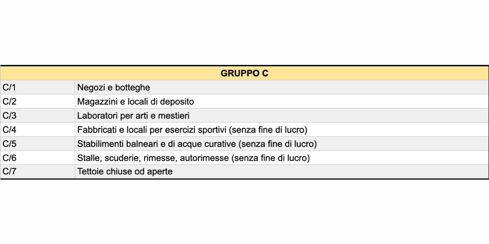 Categorie Catastali: Gruppo A, B, C, D, E, F