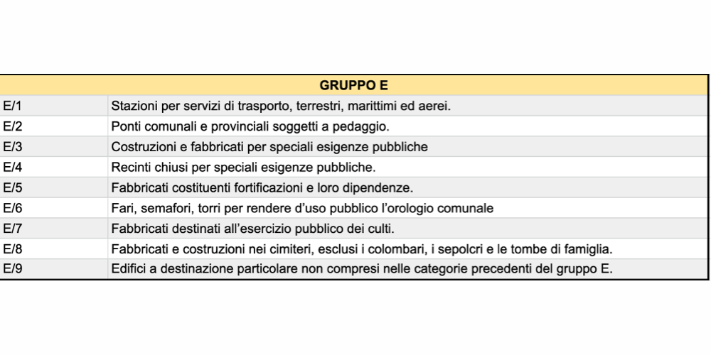 Categorie Catastali: Gruppo A, B, C, D, E, F