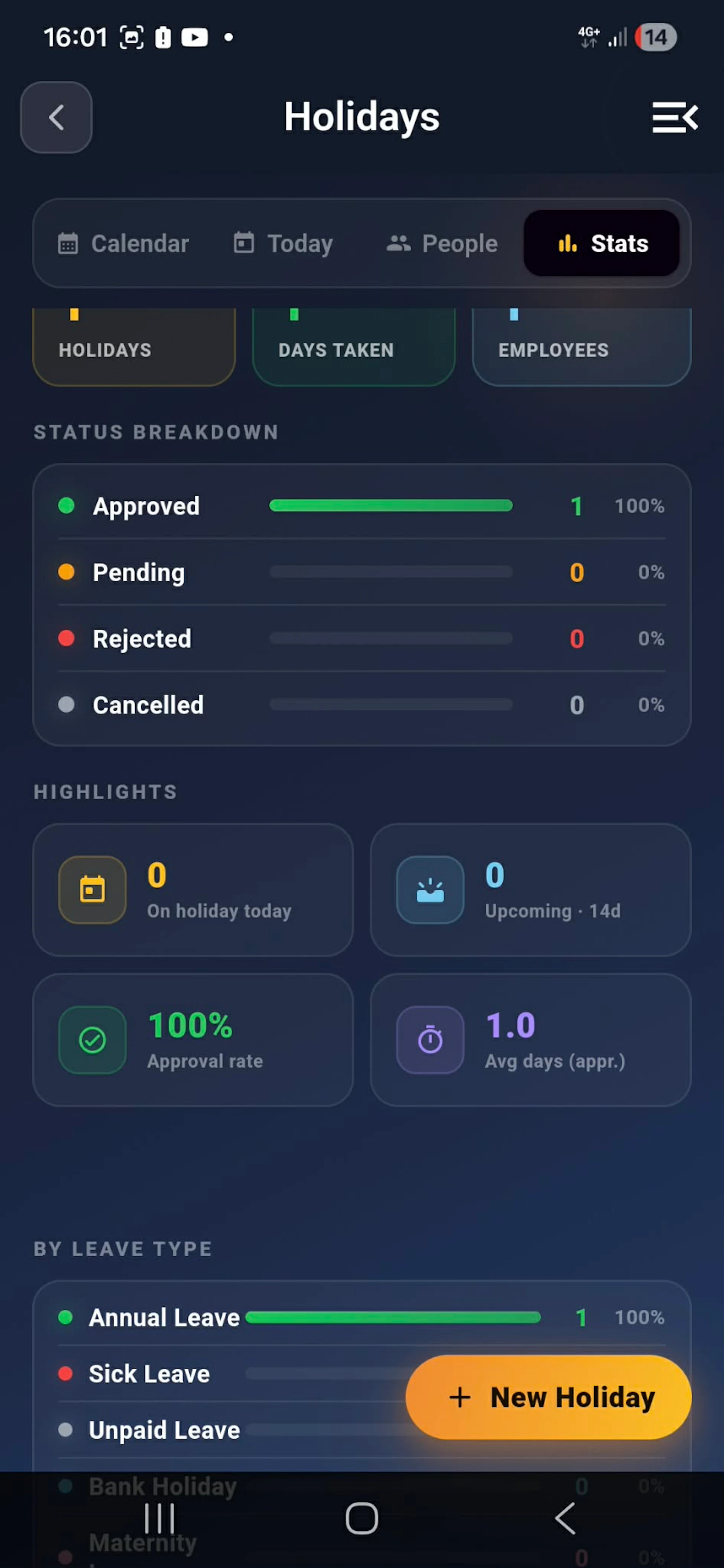 Holidays_Stats_Part1
