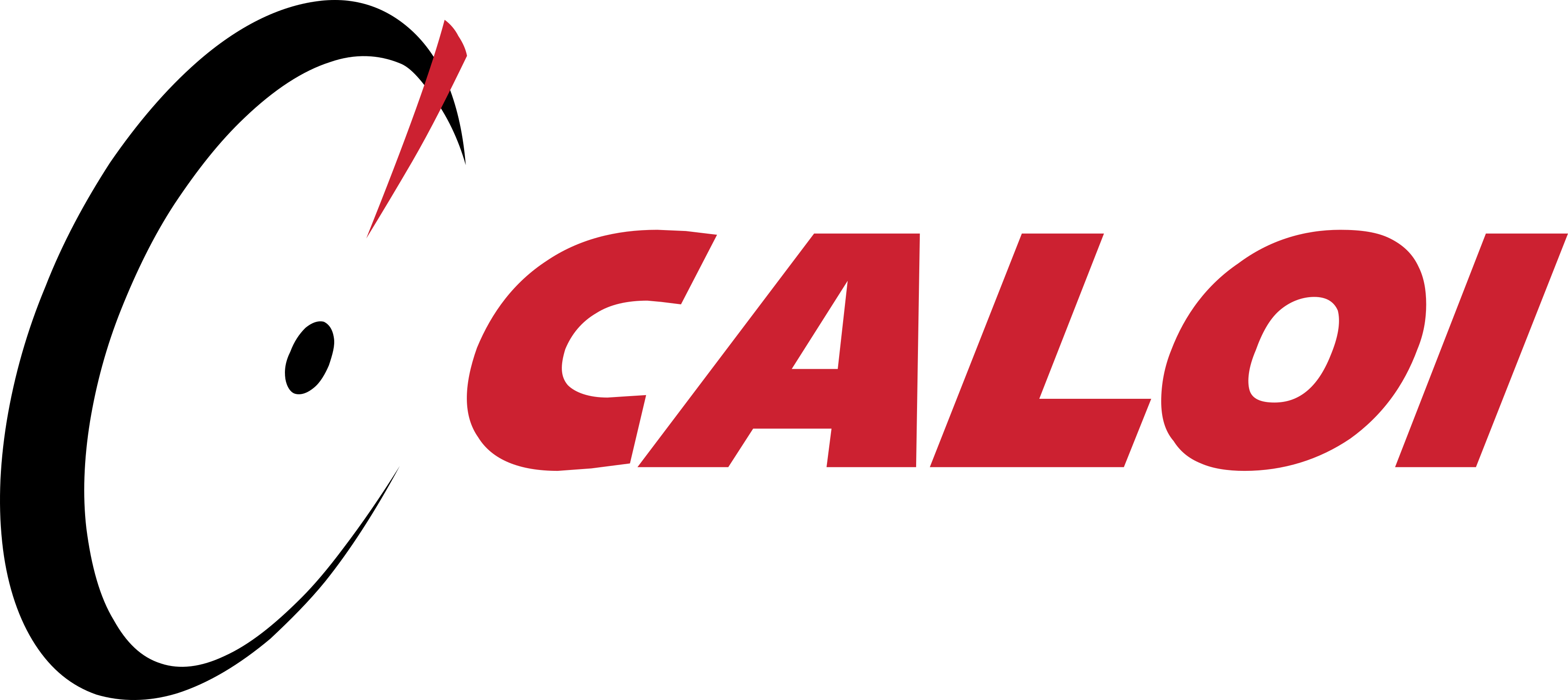 Caloi