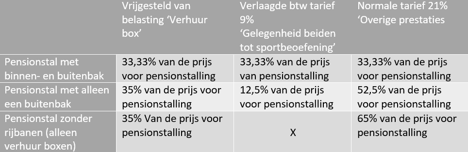 Belastingtarieven In De Paardensector