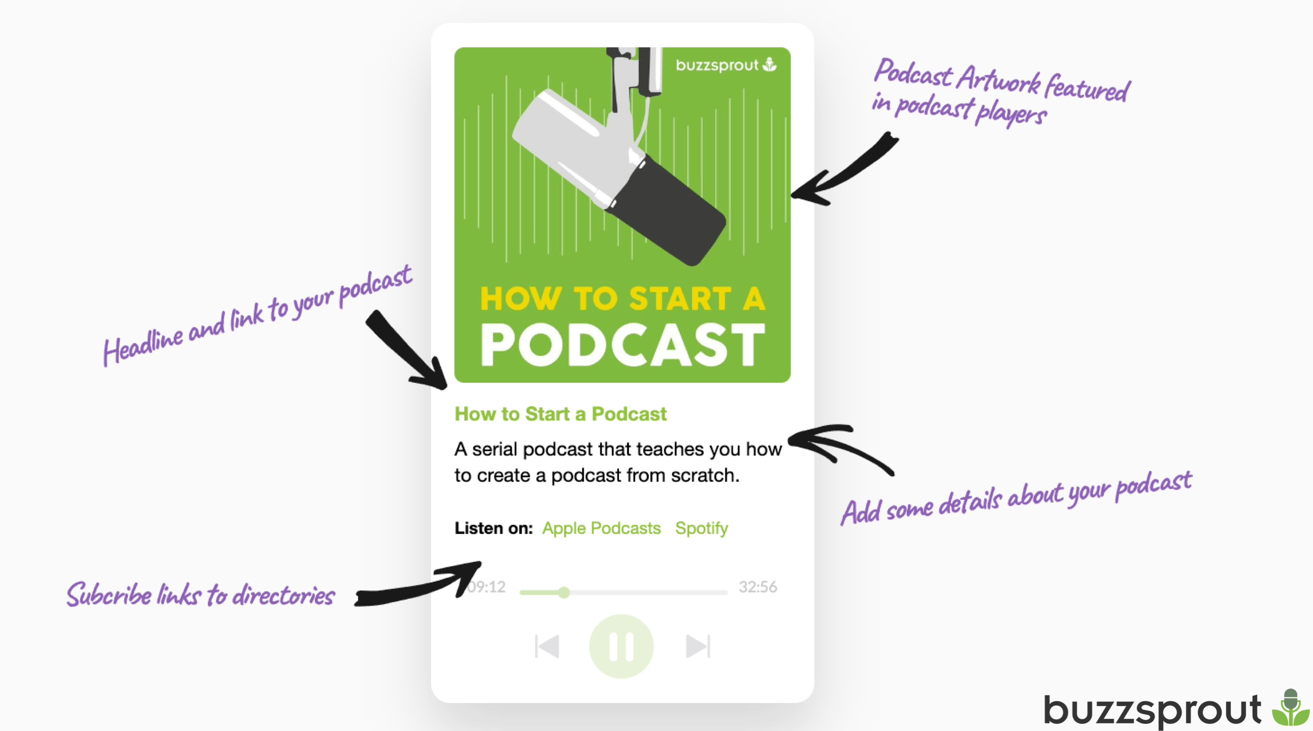 Get Started With Podcast Ads on Spotify