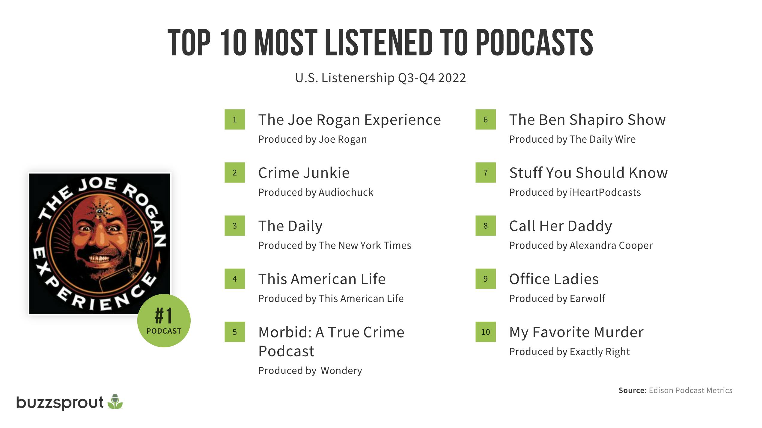 Podcast Statistics and Data [March 2023]