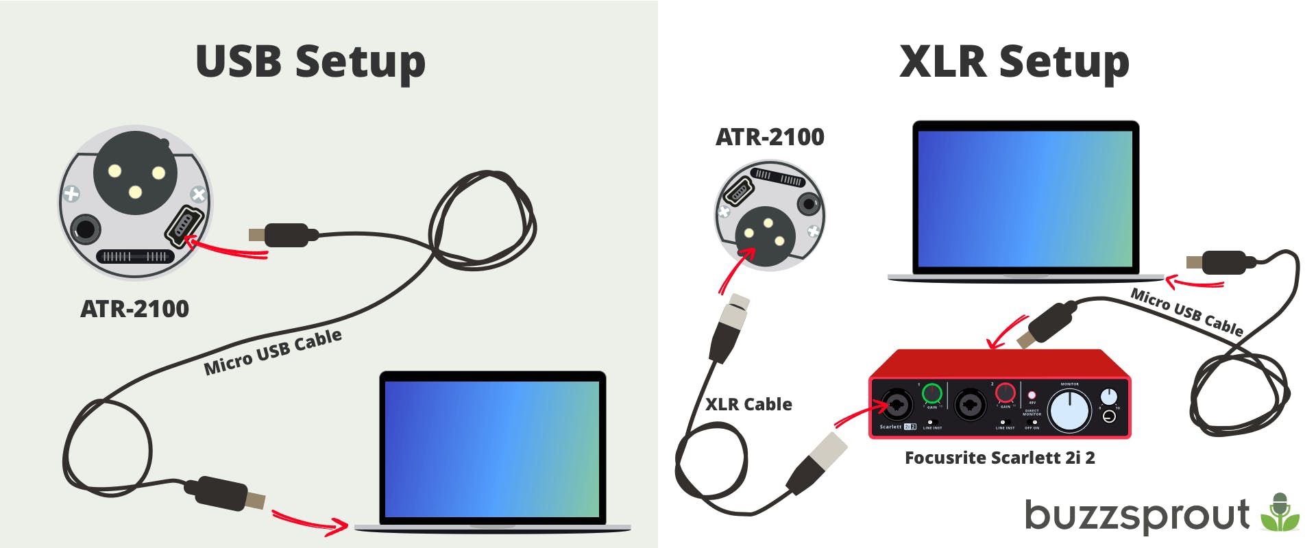 XLR vs USB Setup for podcasting