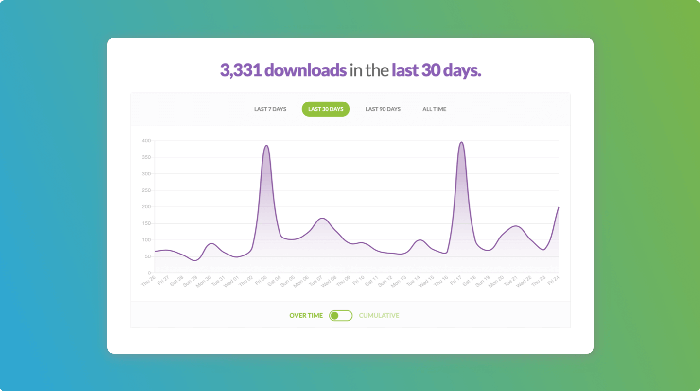 Podcast downloads over the past 30 days