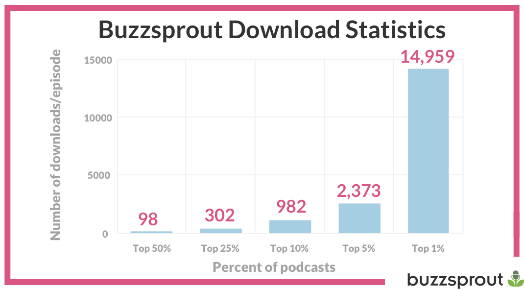 How Much Money Do Podcasts Generate