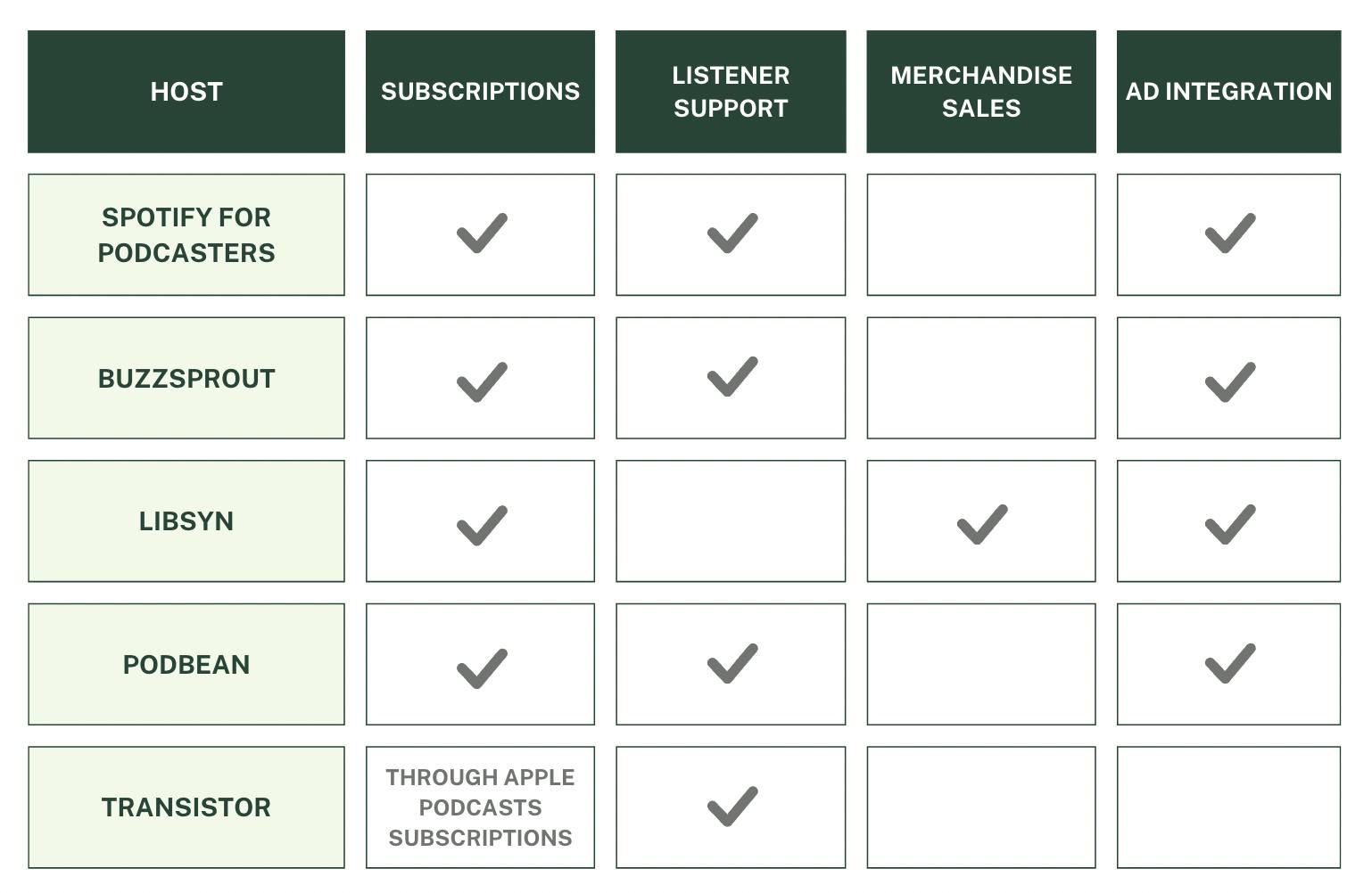 chart comparing monetization features