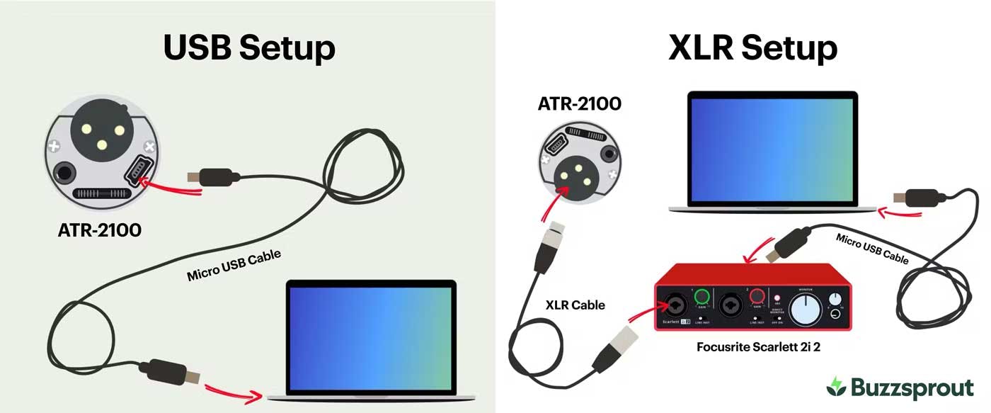 usb vs xlr setup 