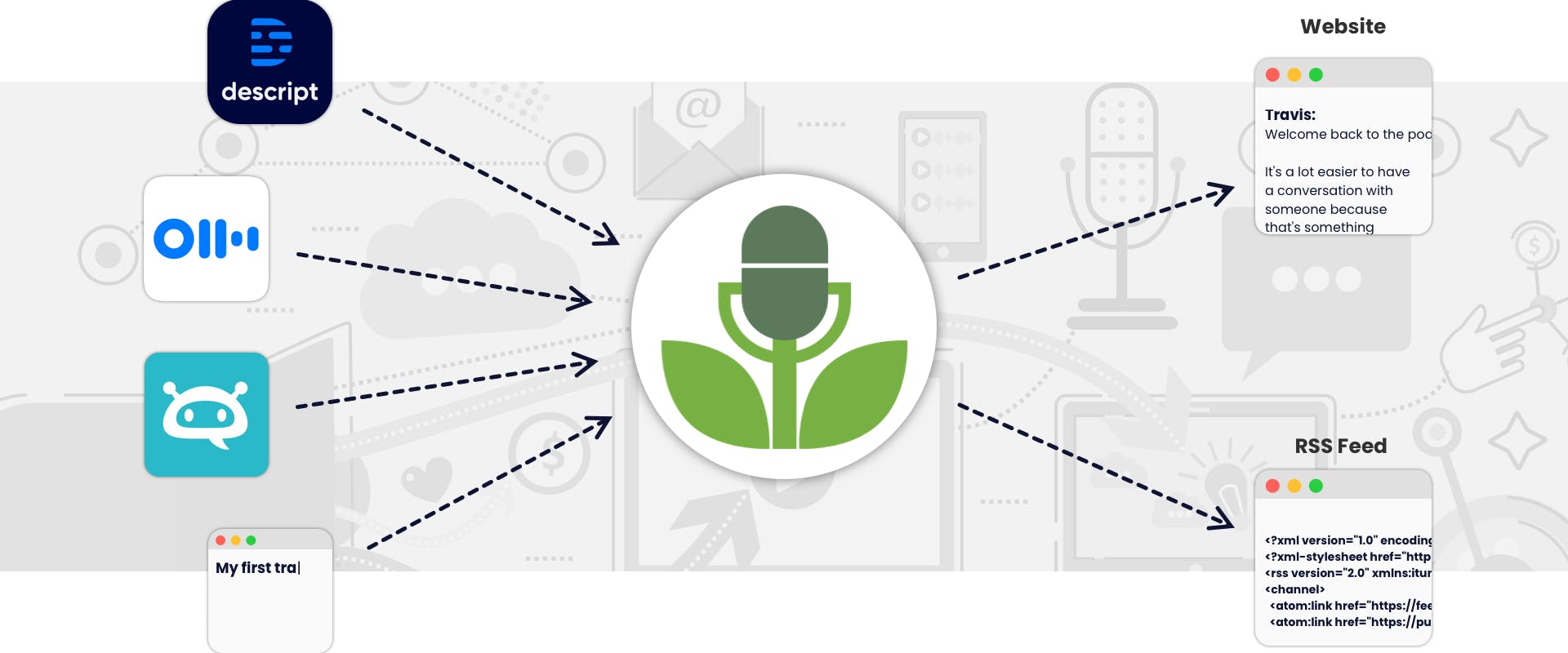 Buzzsprout’s Transcription Toolset for Podcasters