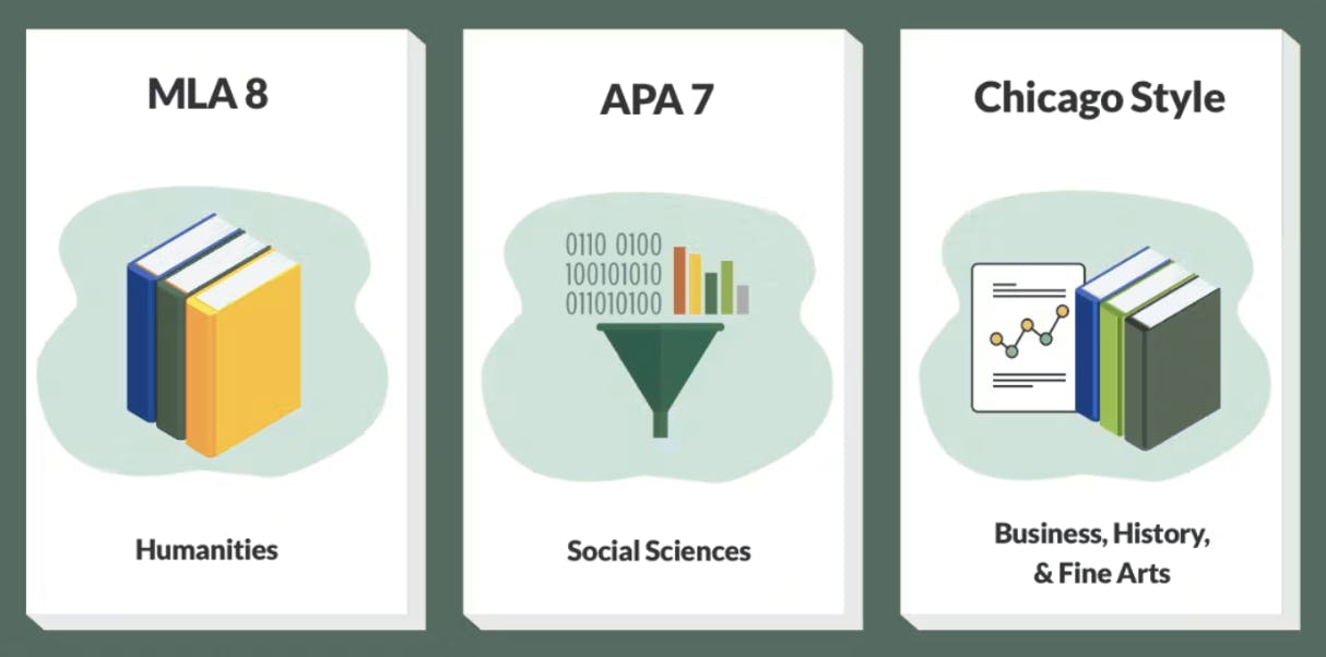 showing each version of a citation