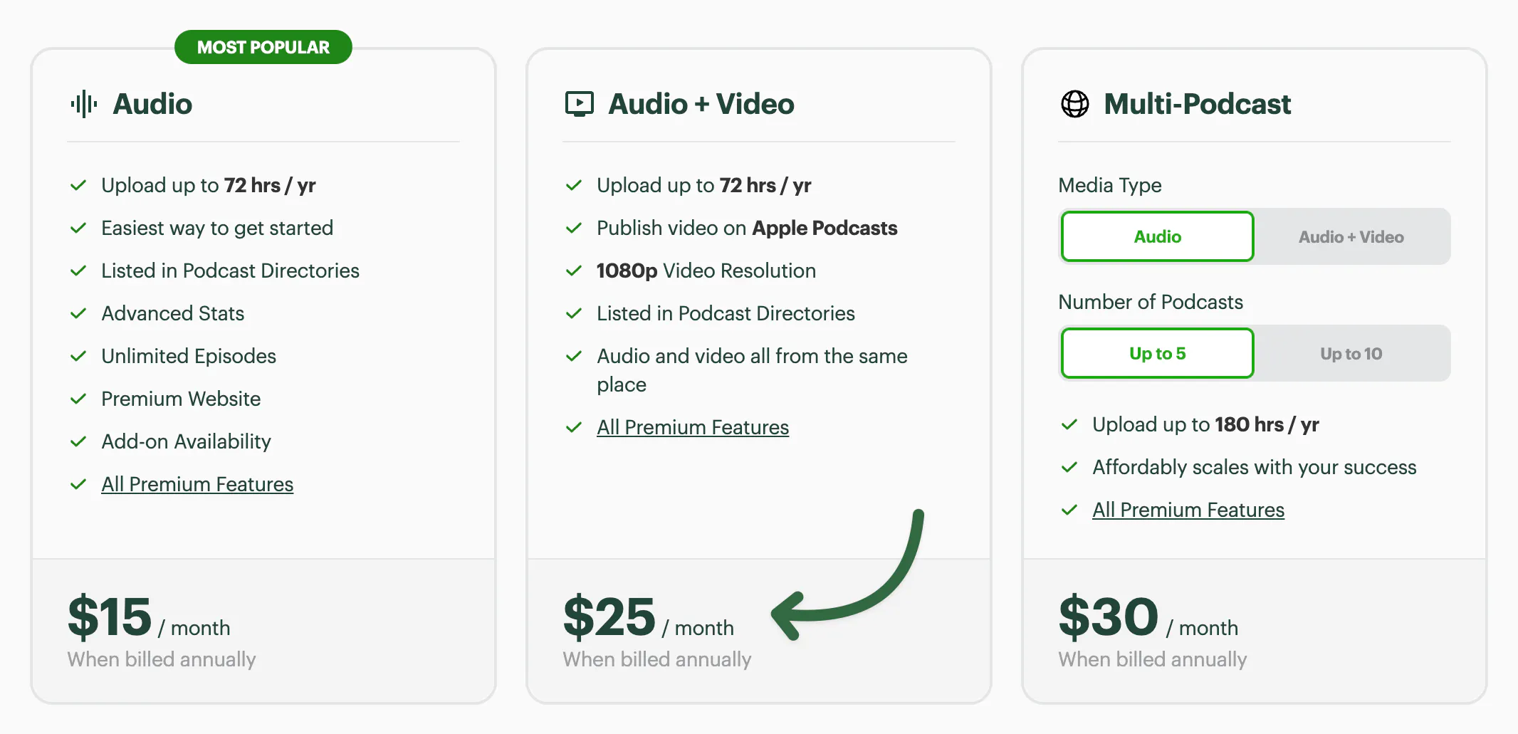 buzzsprout pricing plans