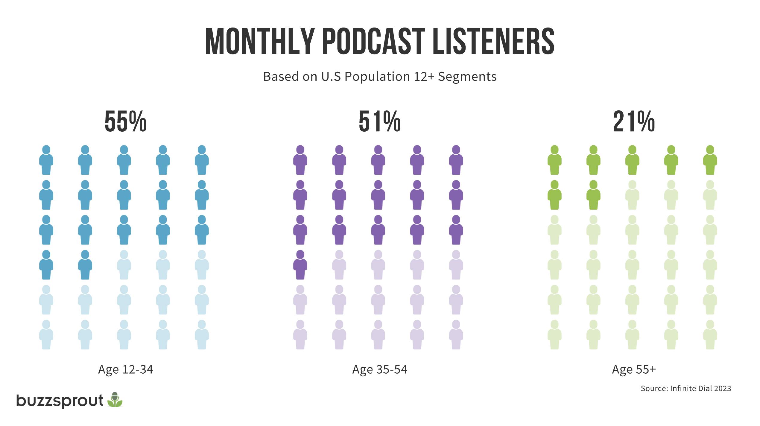 Key facts about the US radio industry and its listeners for