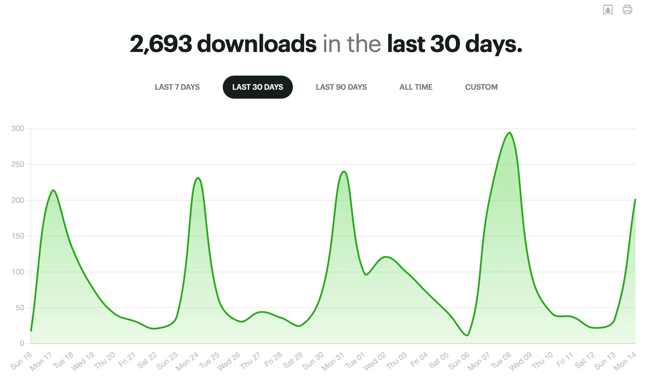 Buzzsprout stats