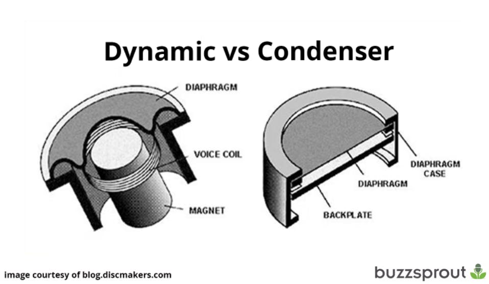 The difference between a dynamic and condenser mic 